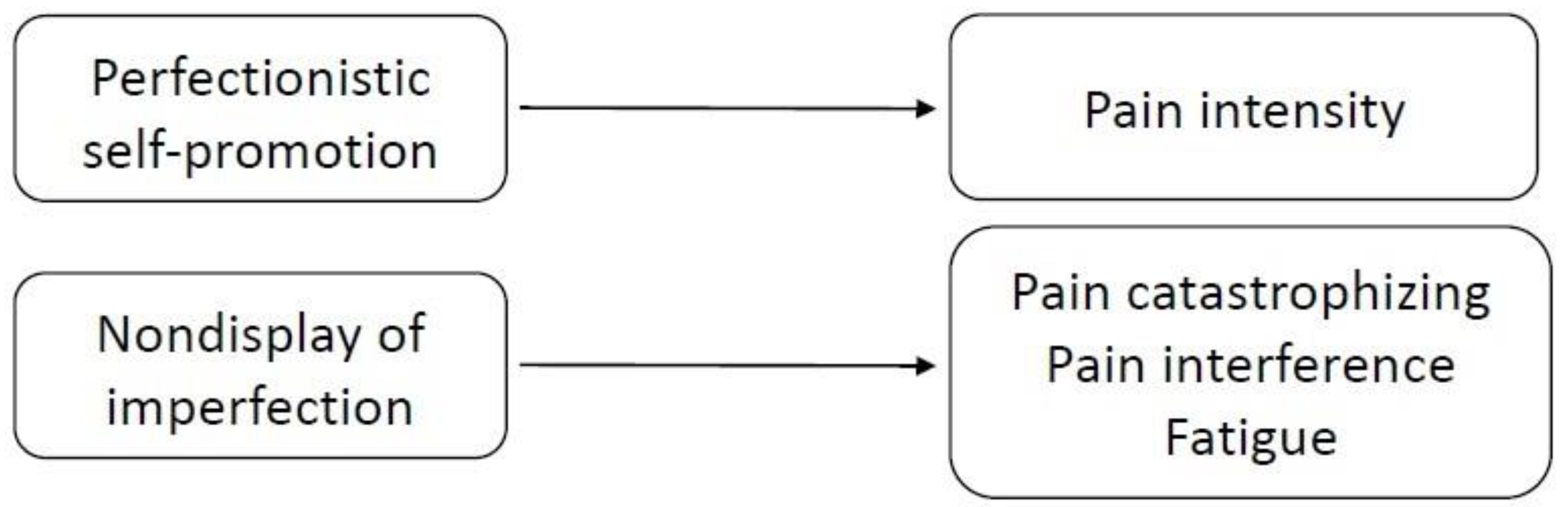 Ijerph 18 00591 g005