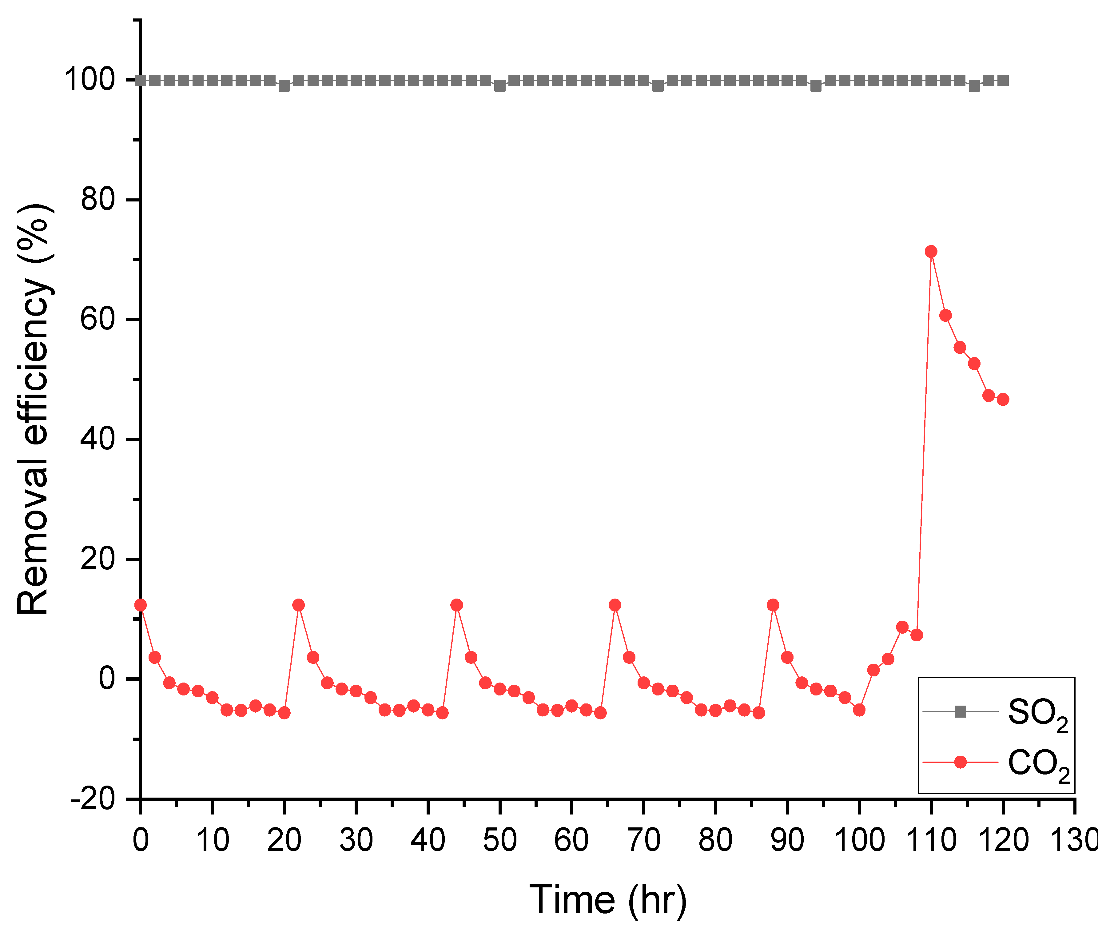 Ijerph 18 00597 g005 Ijerph 18 00597 g005