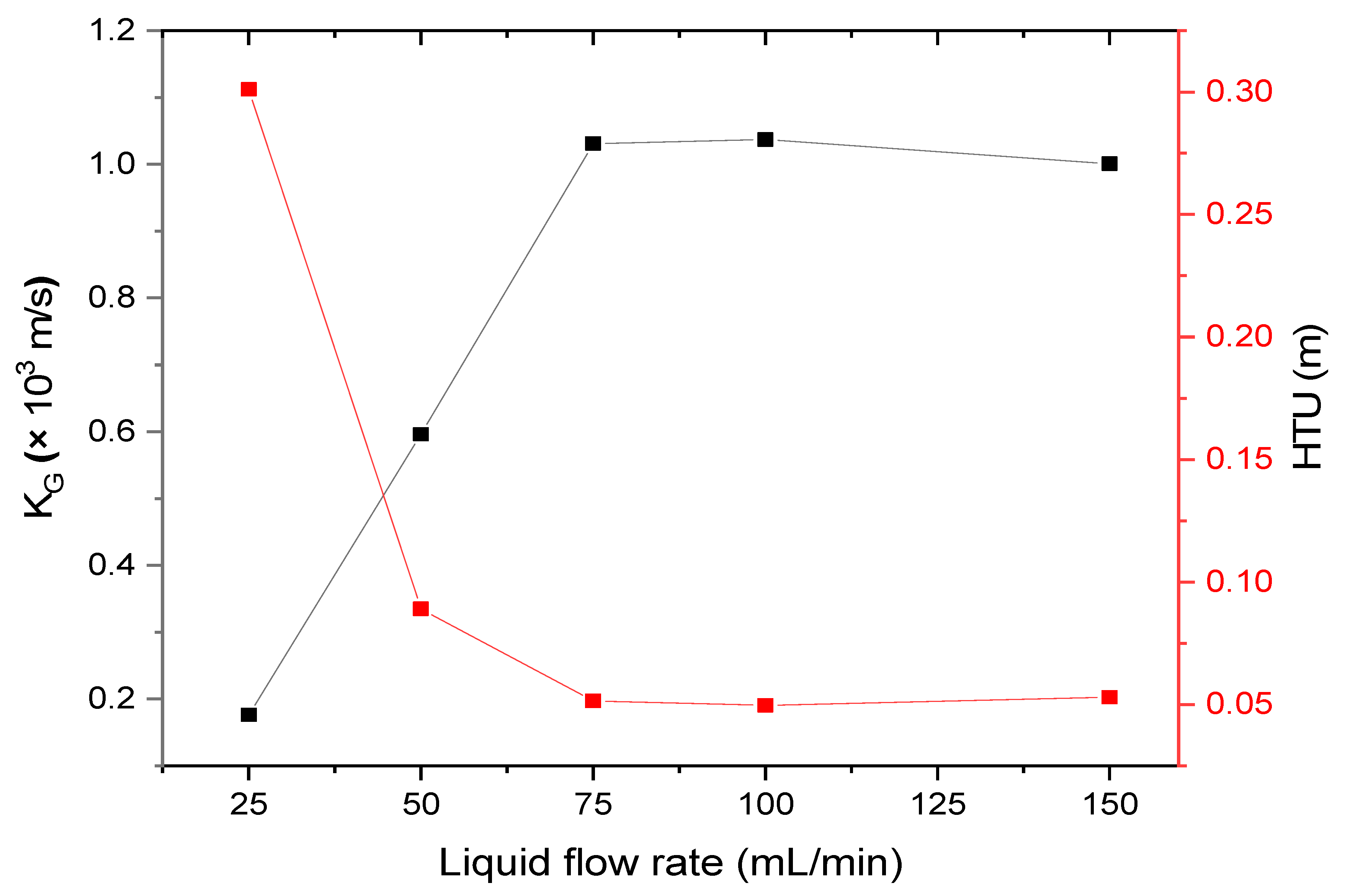 Ijerph 18 00597 g006 Ijerph 18 00597 g006