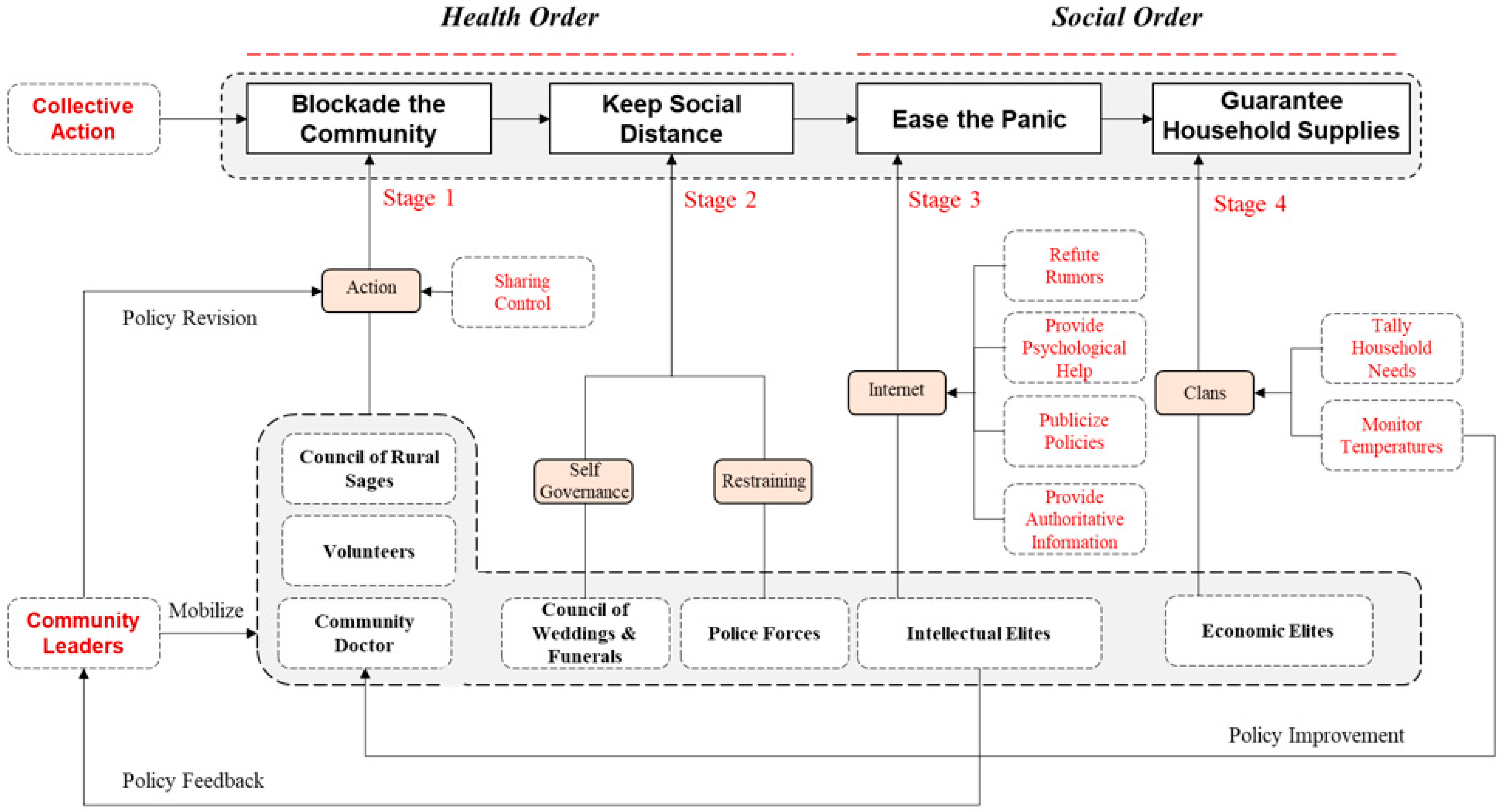 Ijerph 18 00598 g004