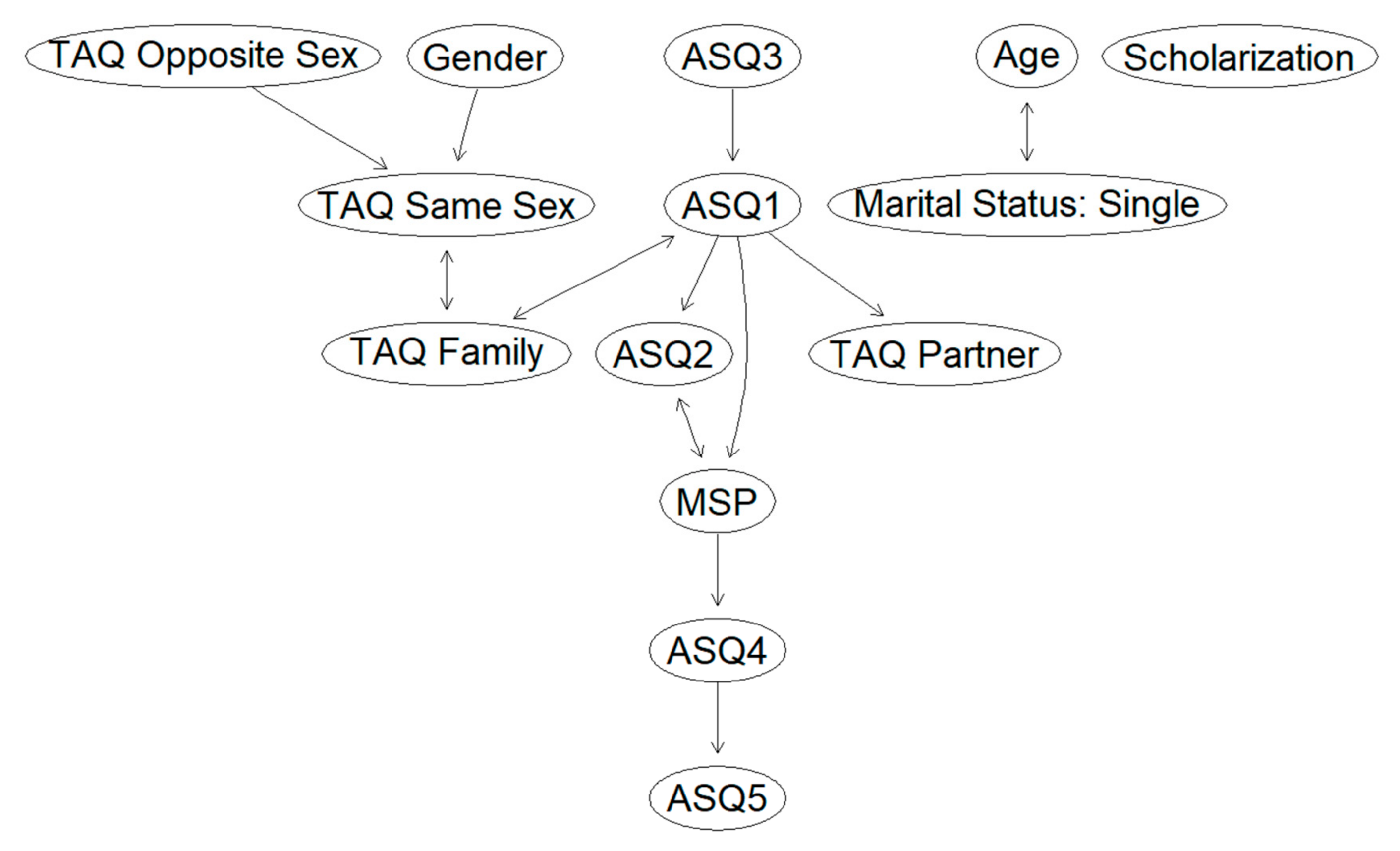 Ijerph 18 00600 g002
