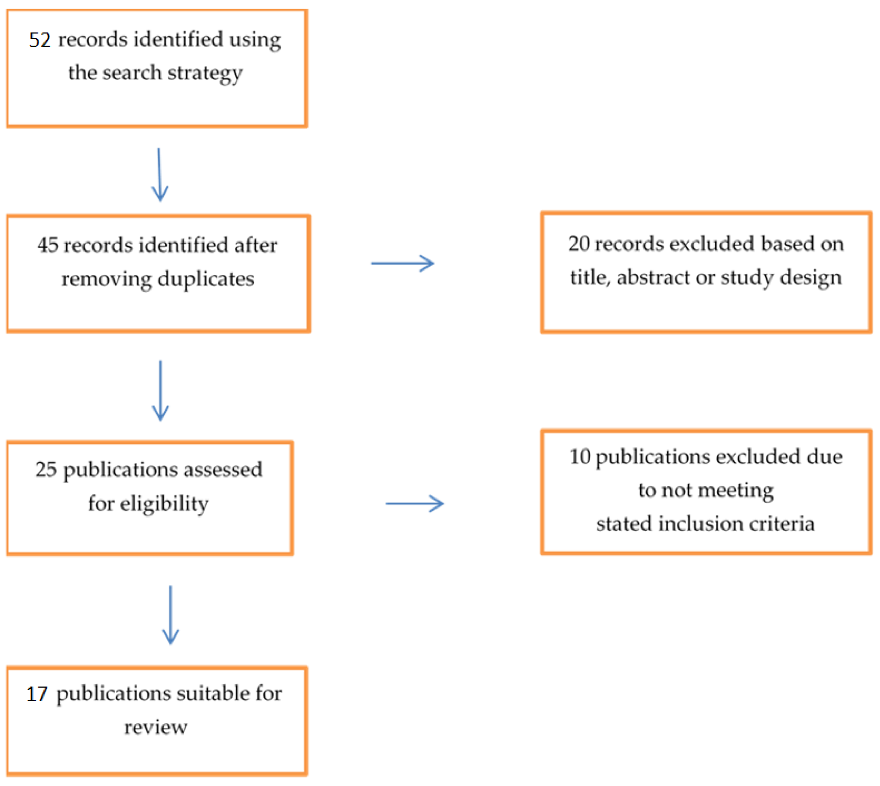 Ijerph 18 00601 g001