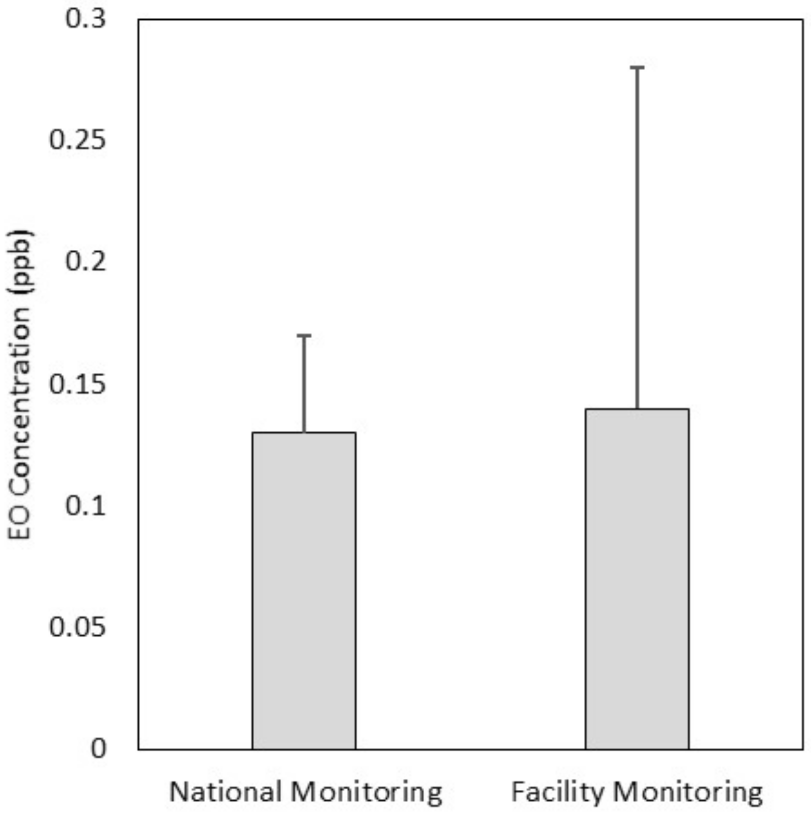 Ijerph 18 00607 g002