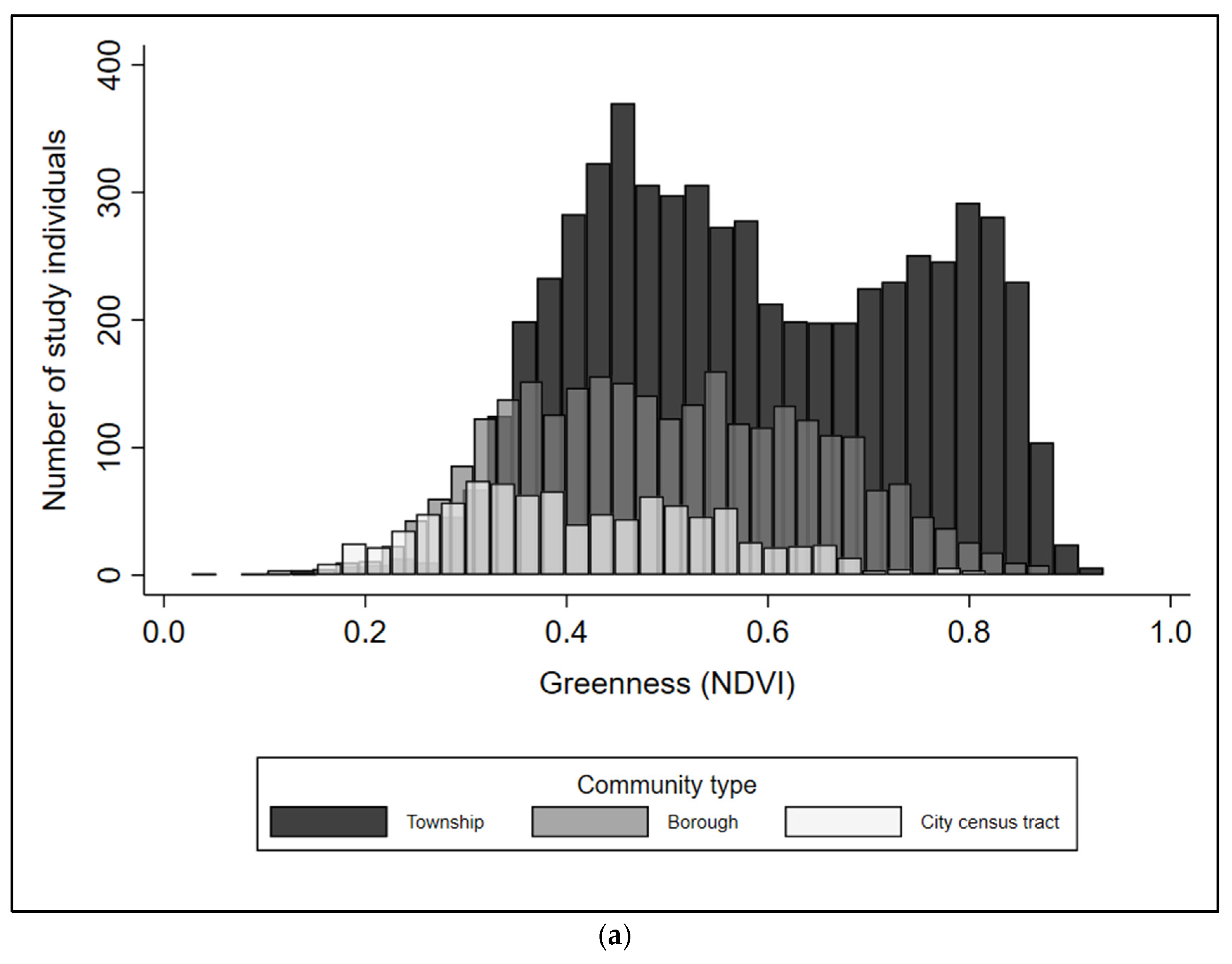 Ijerph 18 00614 g002a