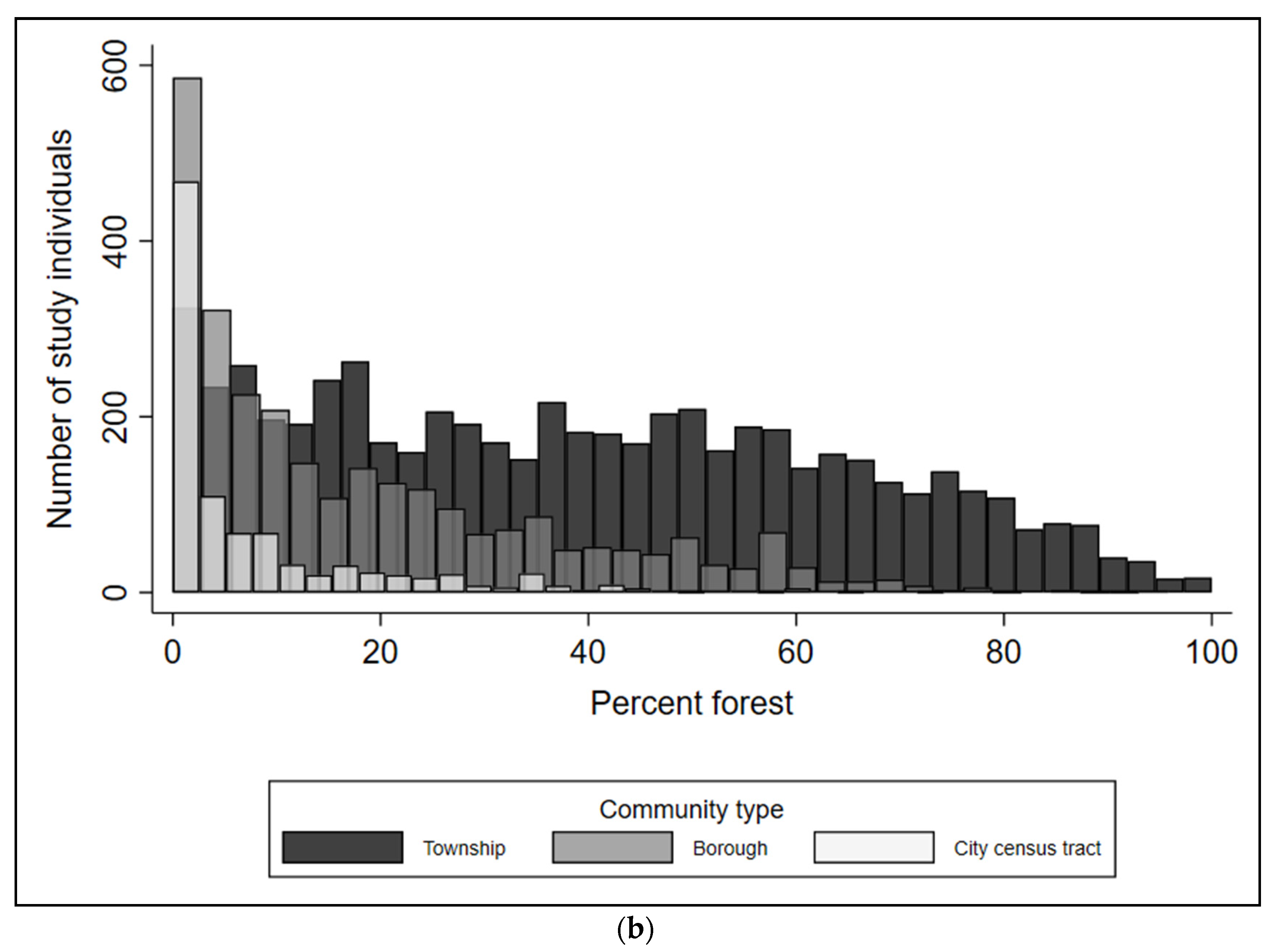 Ijerph 18 00614 g002b