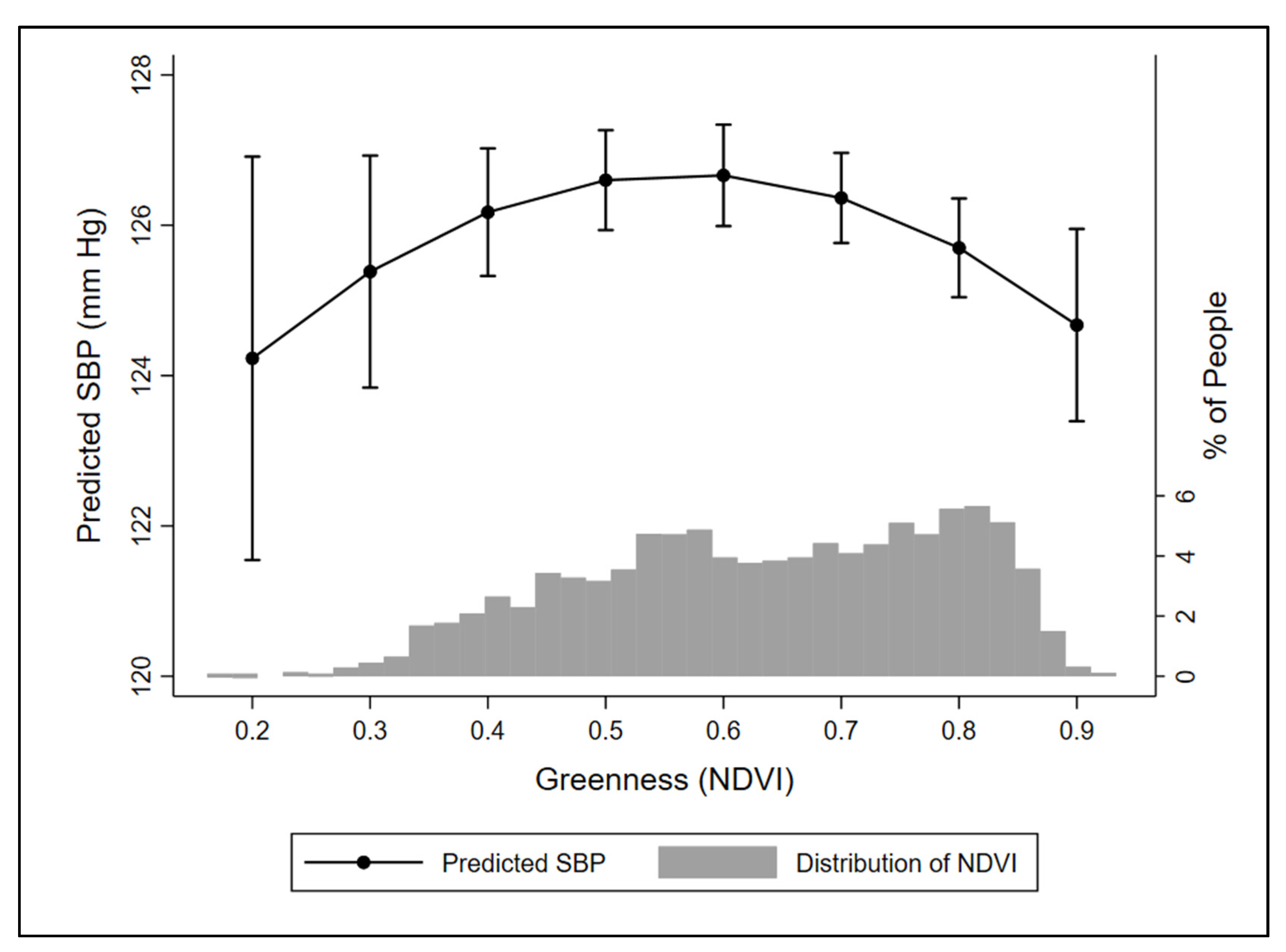 Ijerph 18 00614 g003