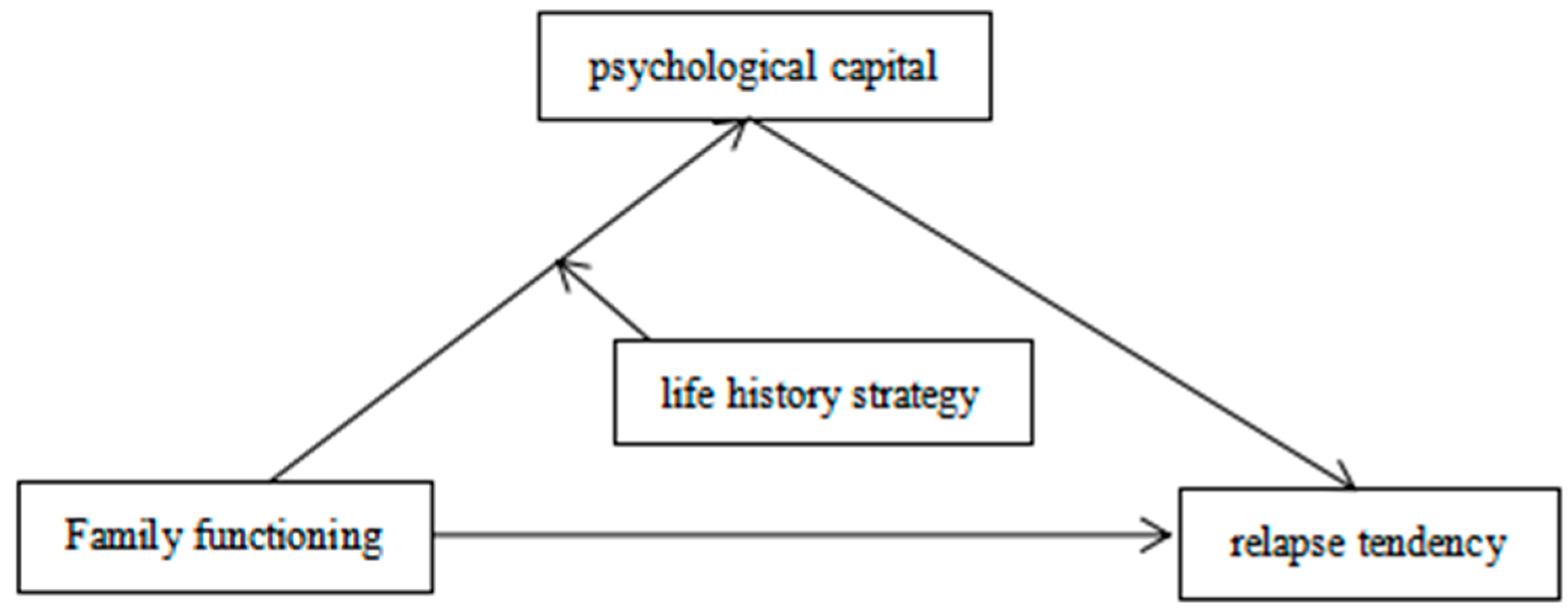 Ijerph 18 00625 g001