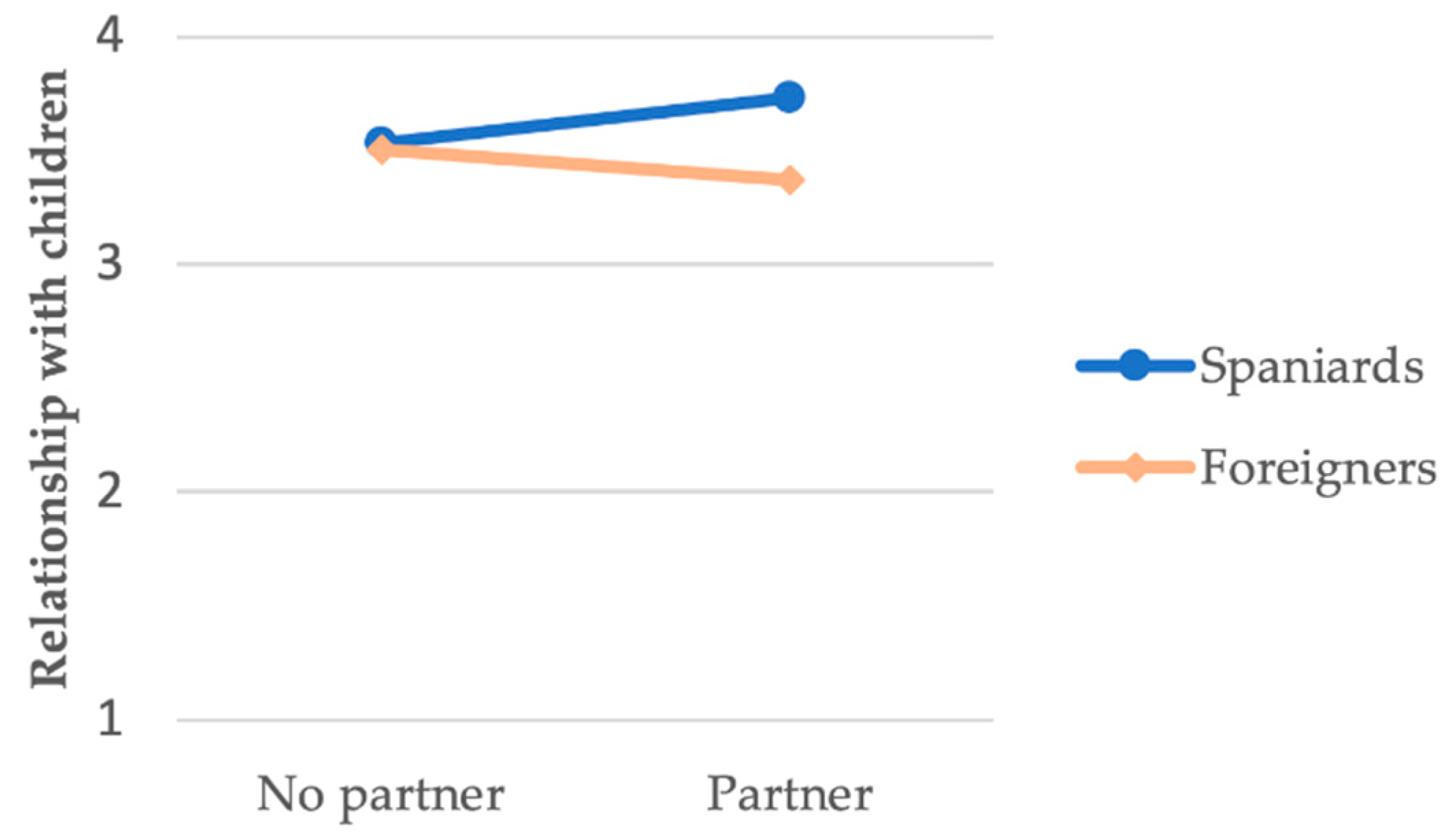 Ijerph 18 00626 g002