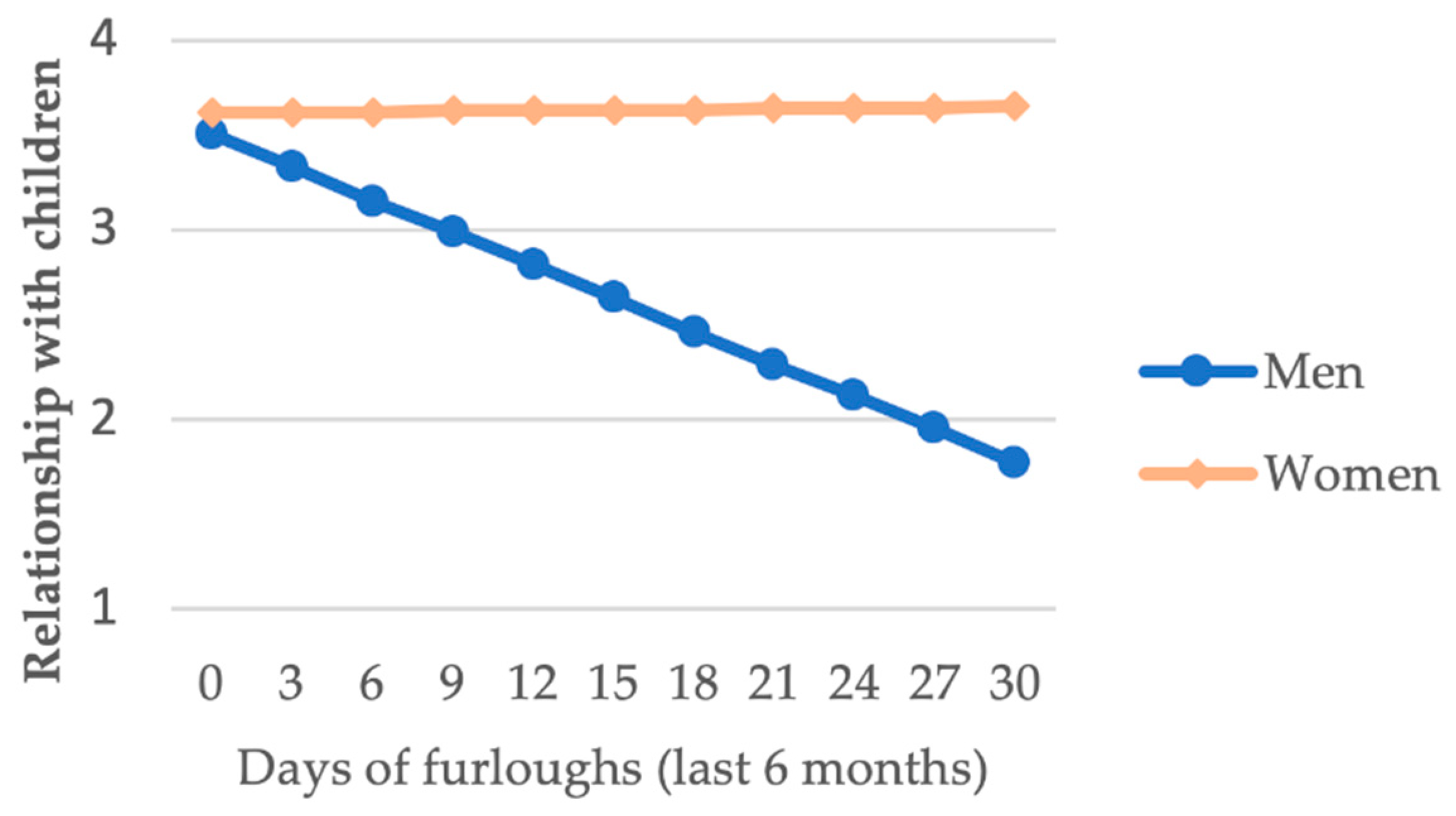Ijerph 18 00626 g003
