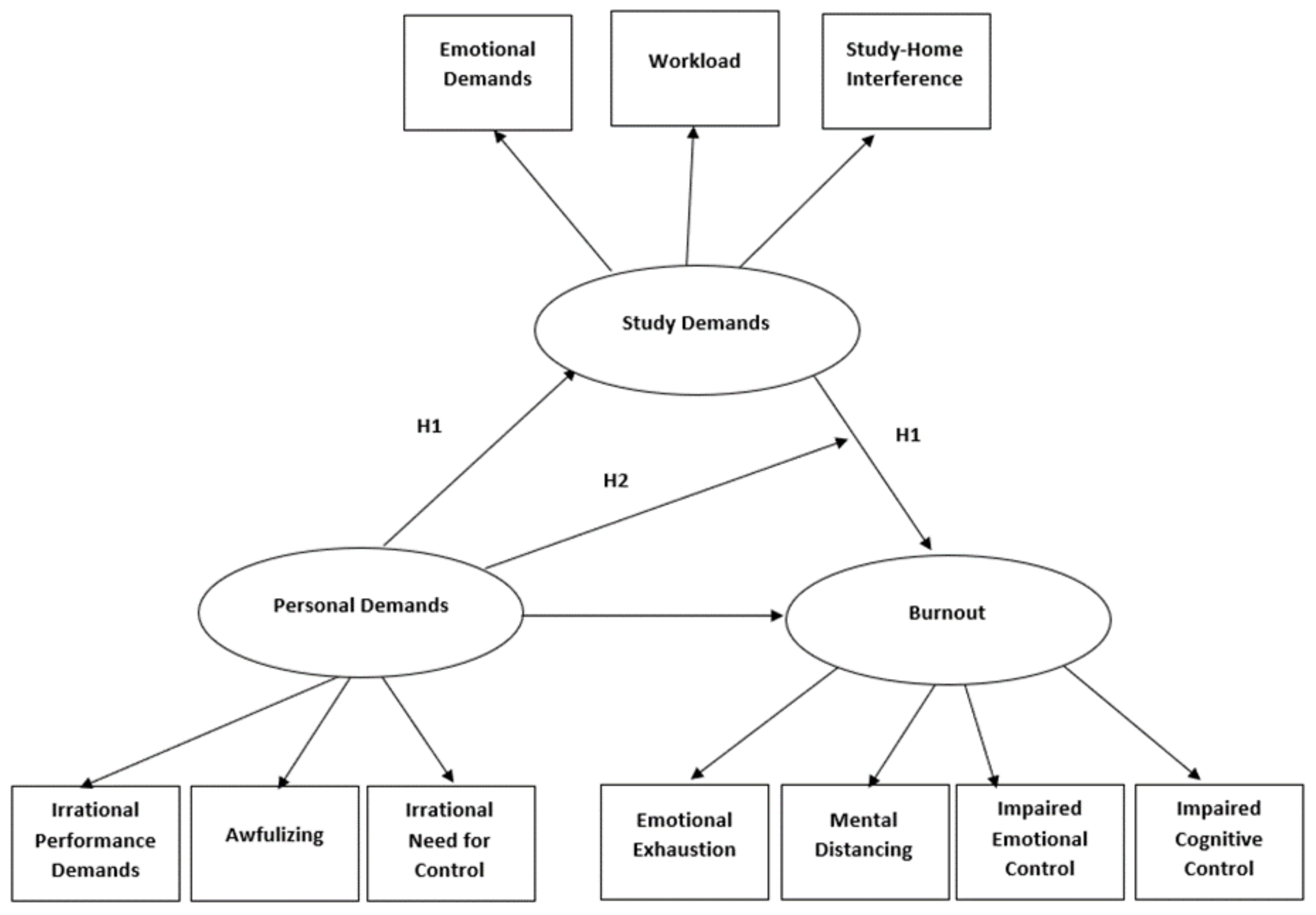 Ijerph 18 00632 g001 Ijerph 18 00632 g001