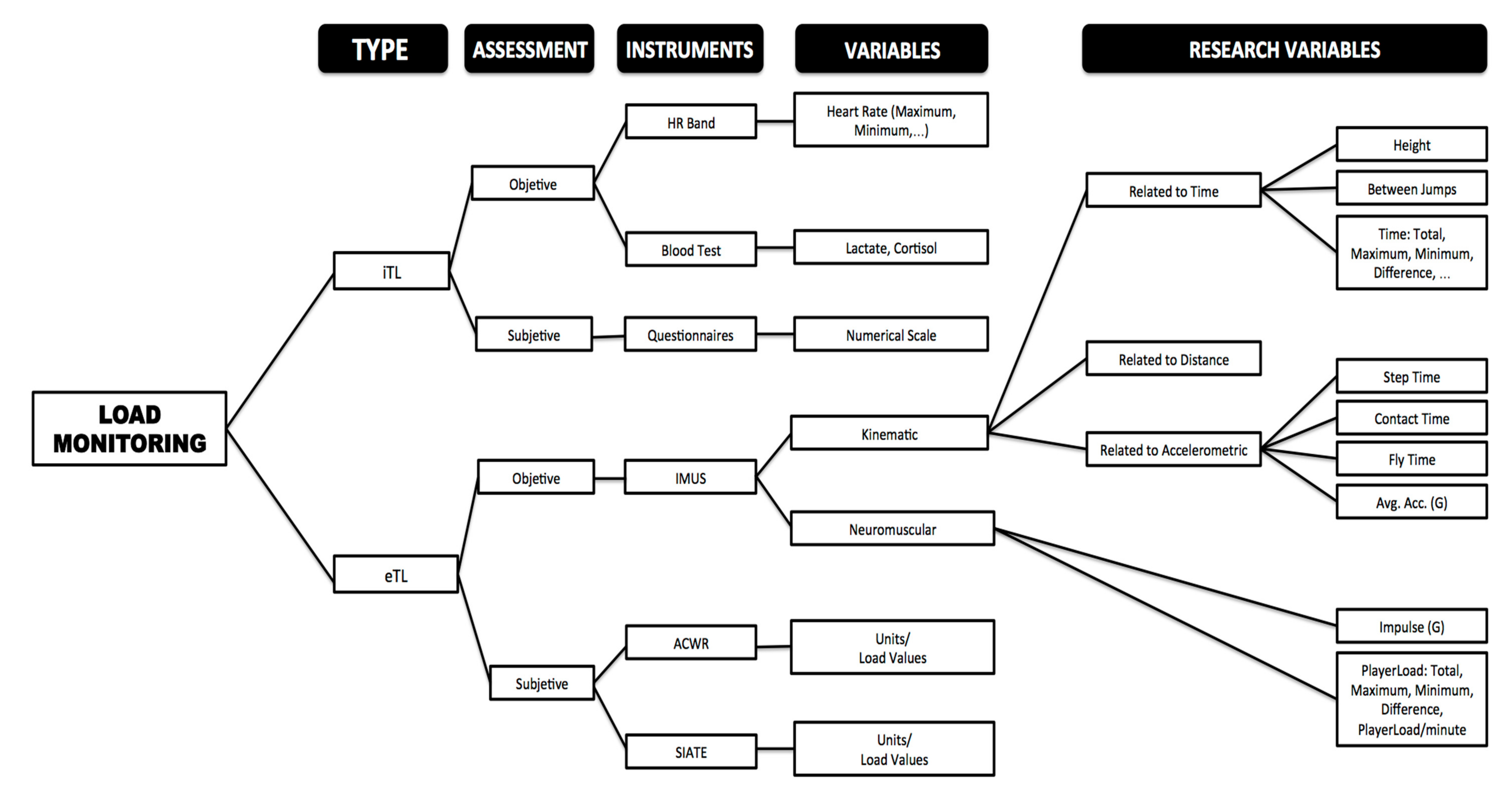 Ijerph 18 00643 g001