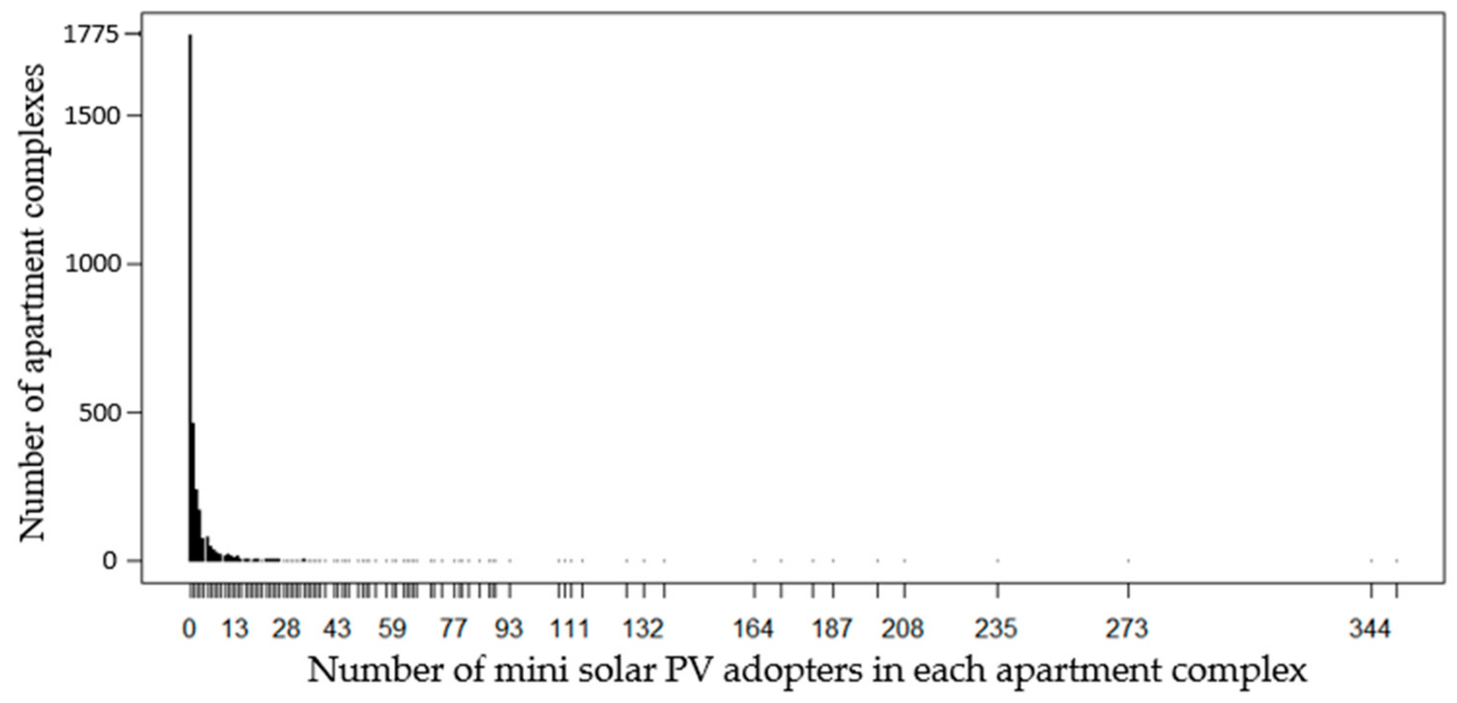 Ijerph 18 00644 g004