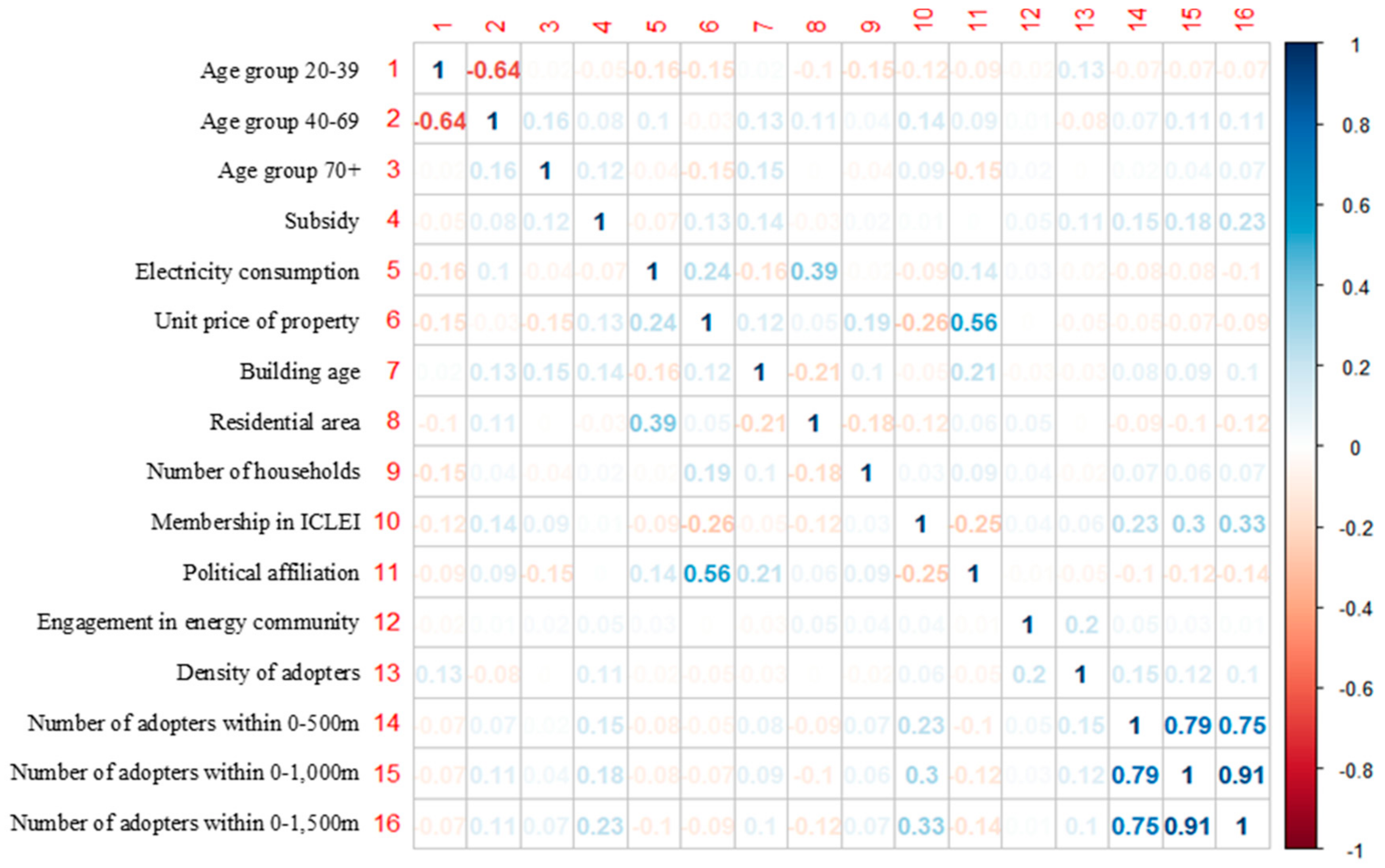 Ijerph 18 00644 g006
