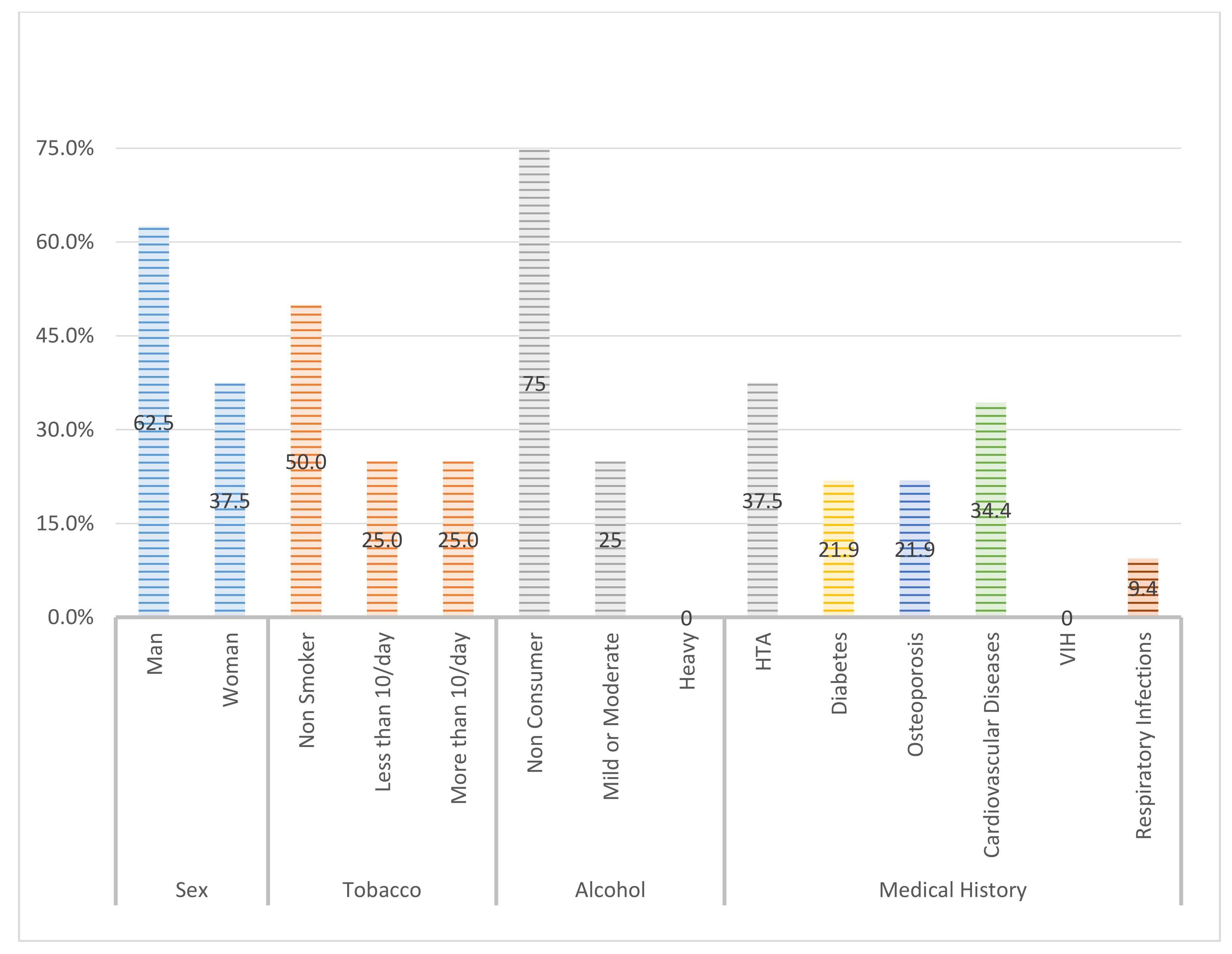 Ijerph 18 00645 g005