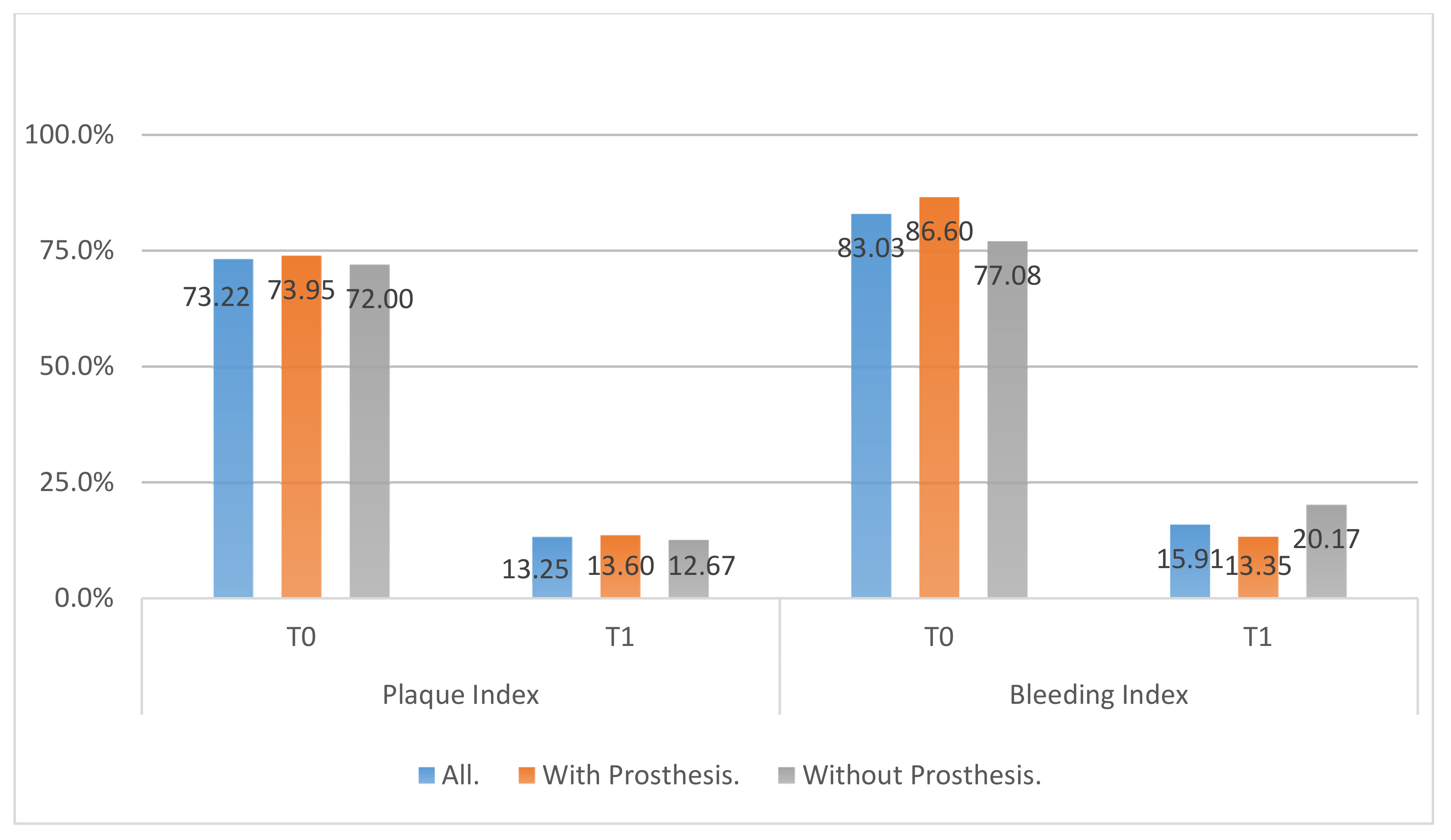 Ijerph 18 00645 g007