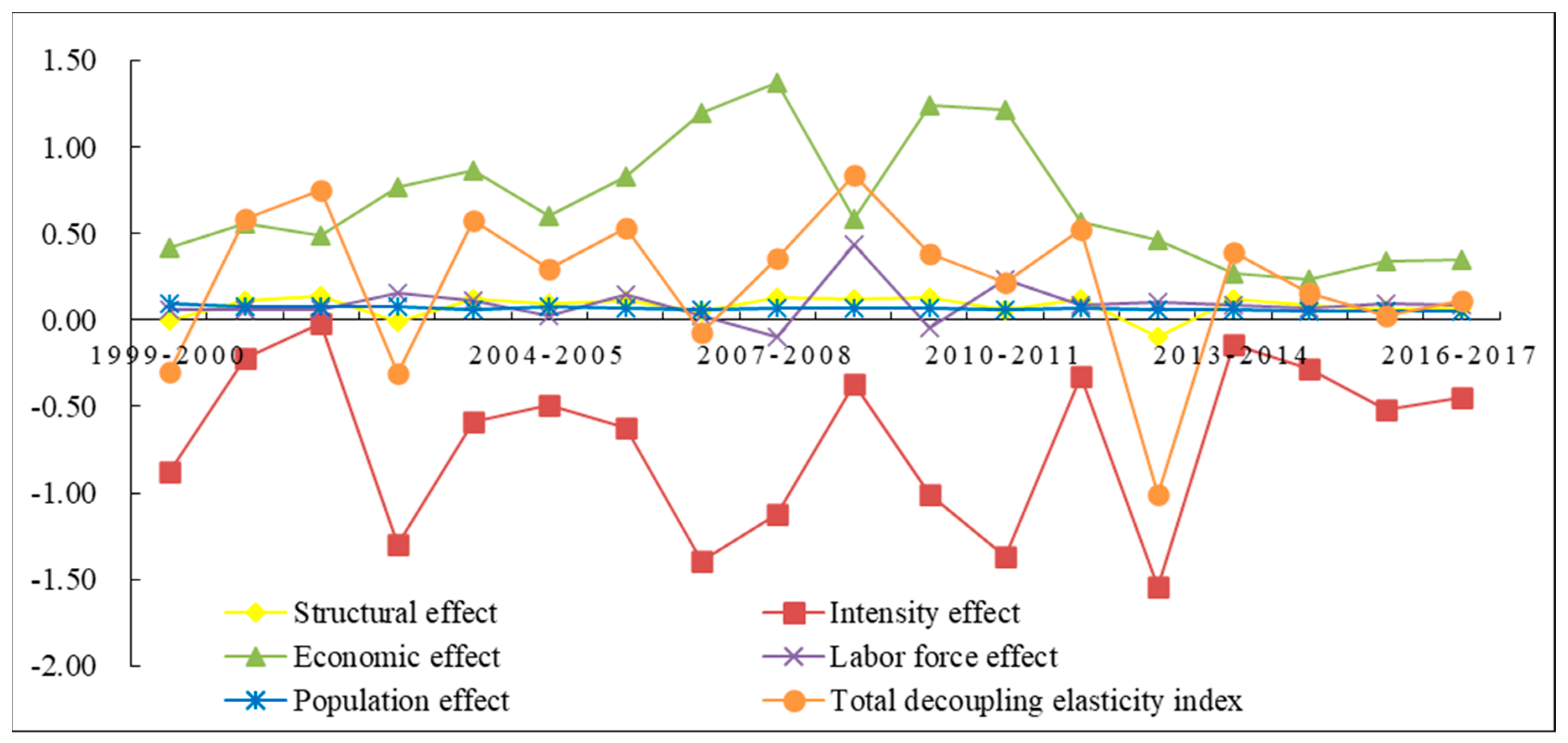 Ijerph 18 00646 g007
