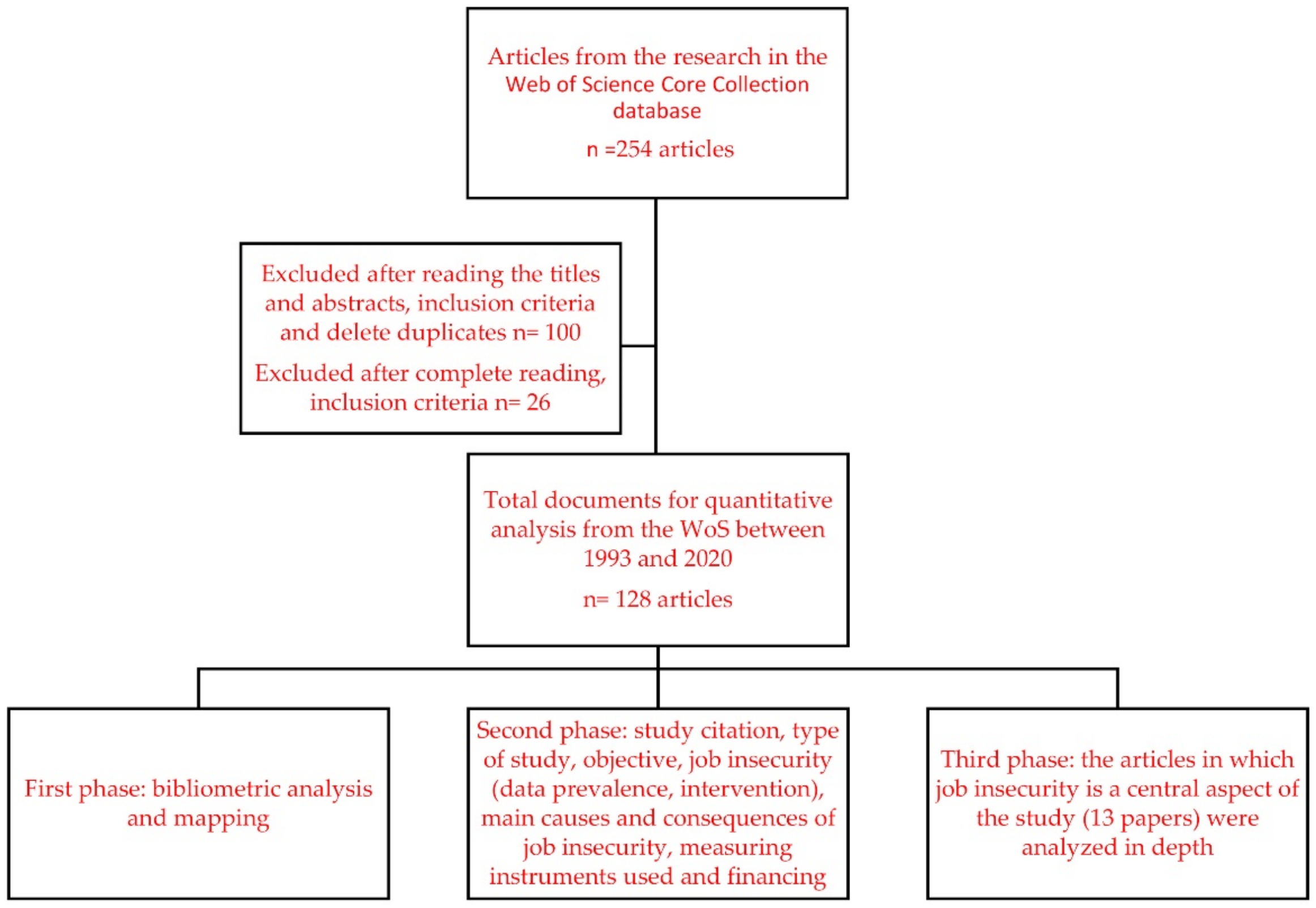 Ijerph 18 00663 g001 Ijerph 18 00663 g001