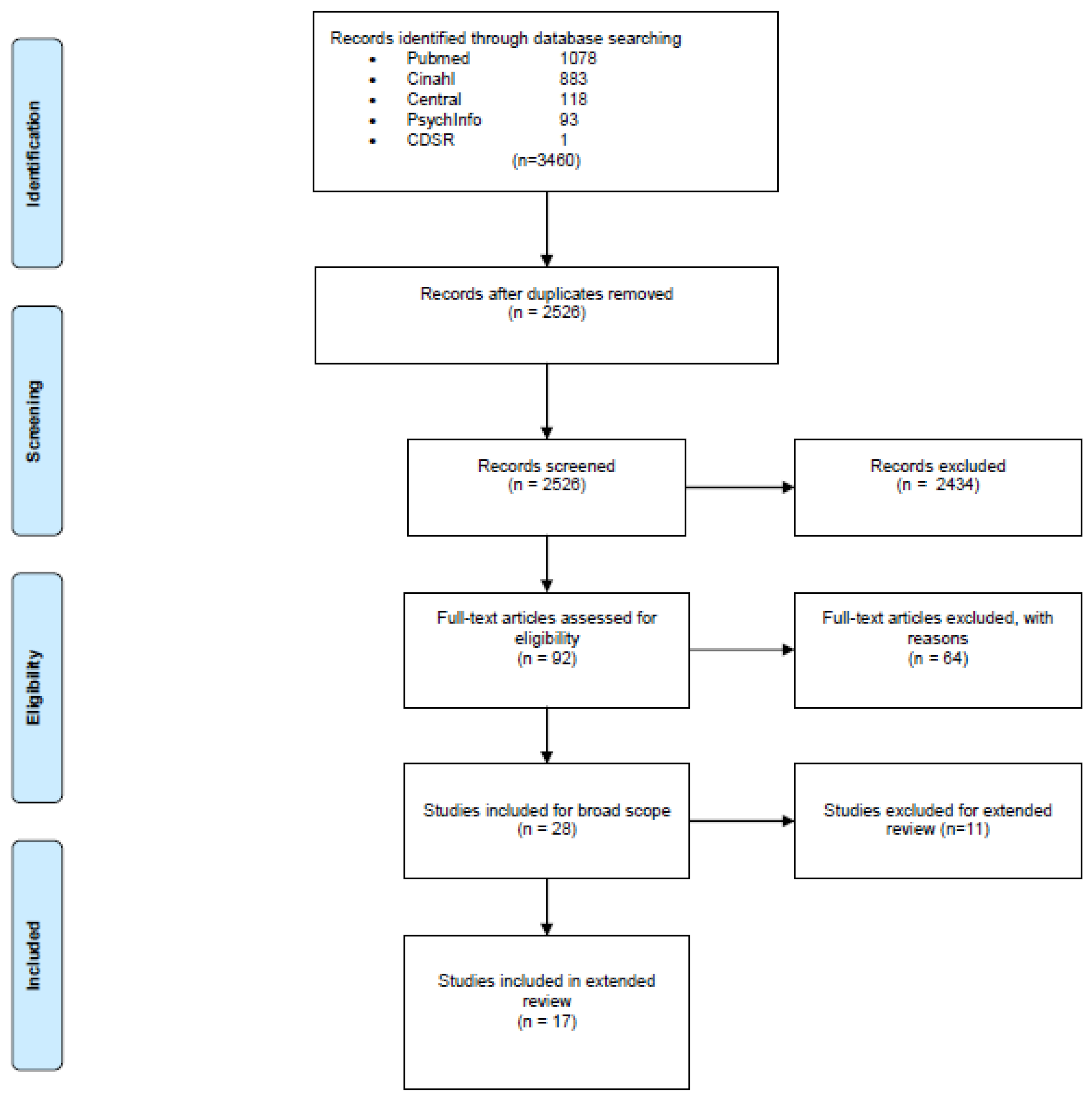 Ijerph 18 00668 g001