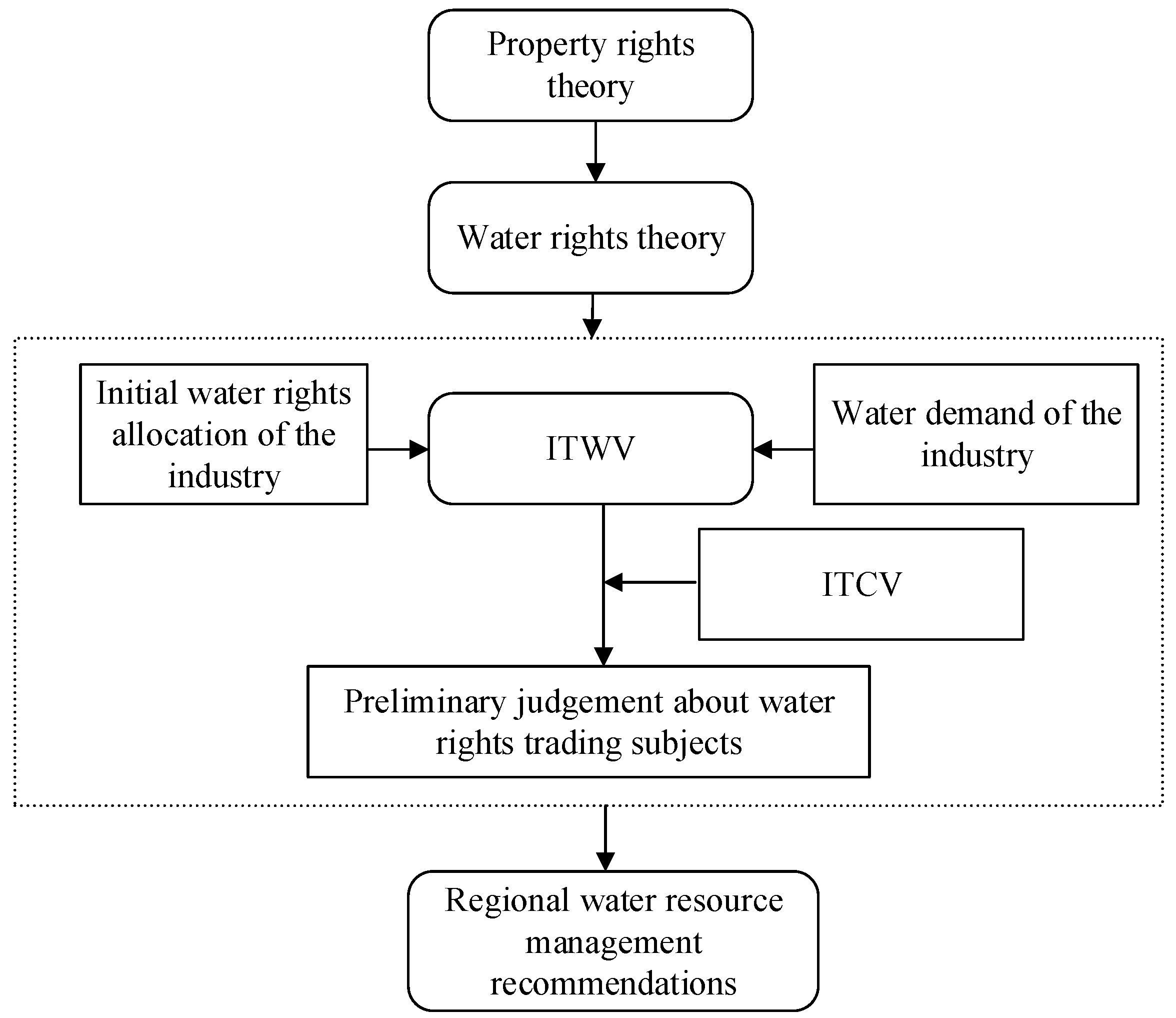 Ijerph 18 00679 g001