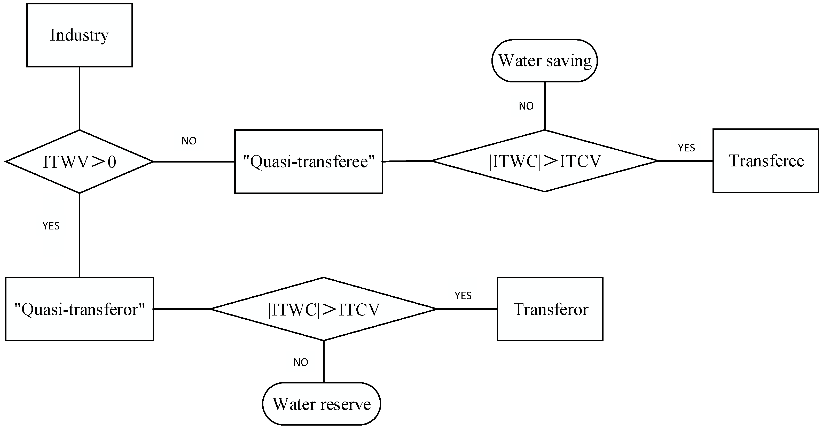 Ijerph 18 00679 g002