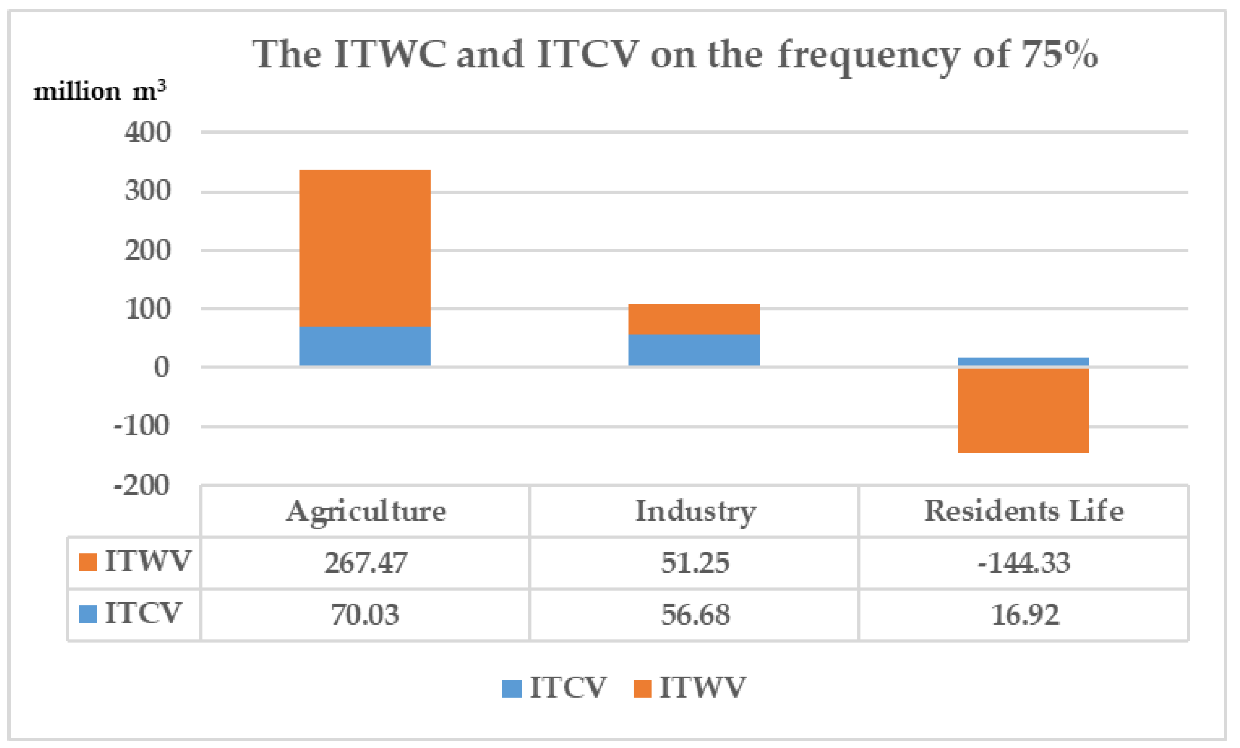 Ijerph 18 00679 g005