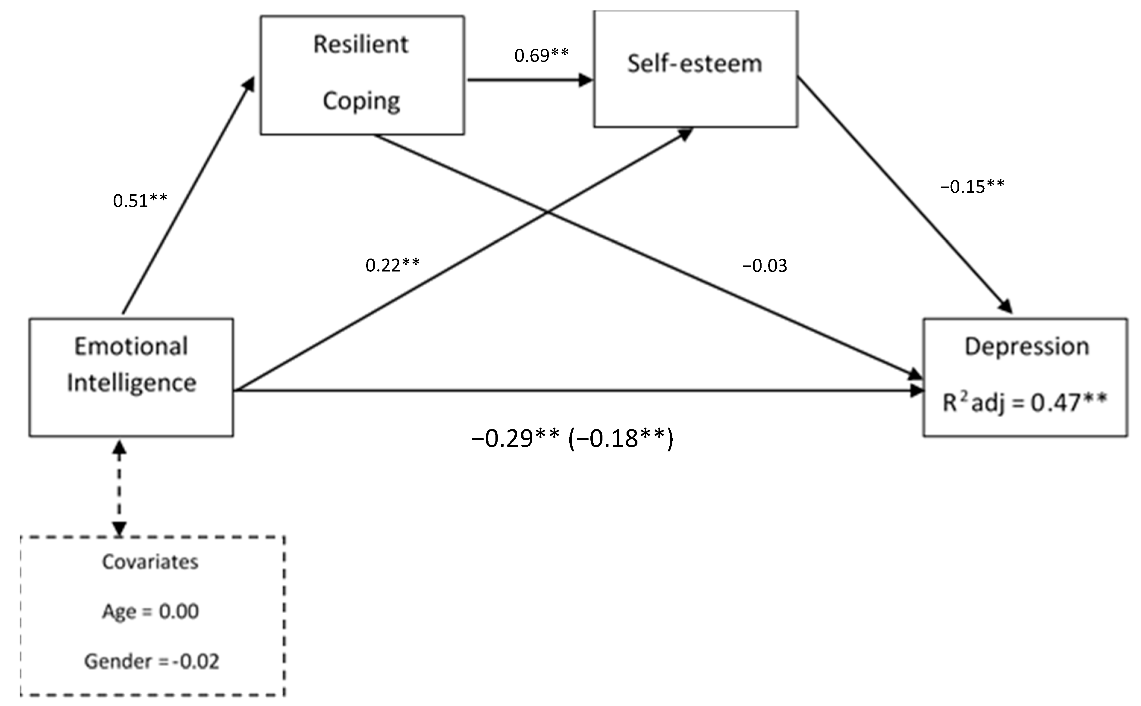 Ijerph 18 00697 g001