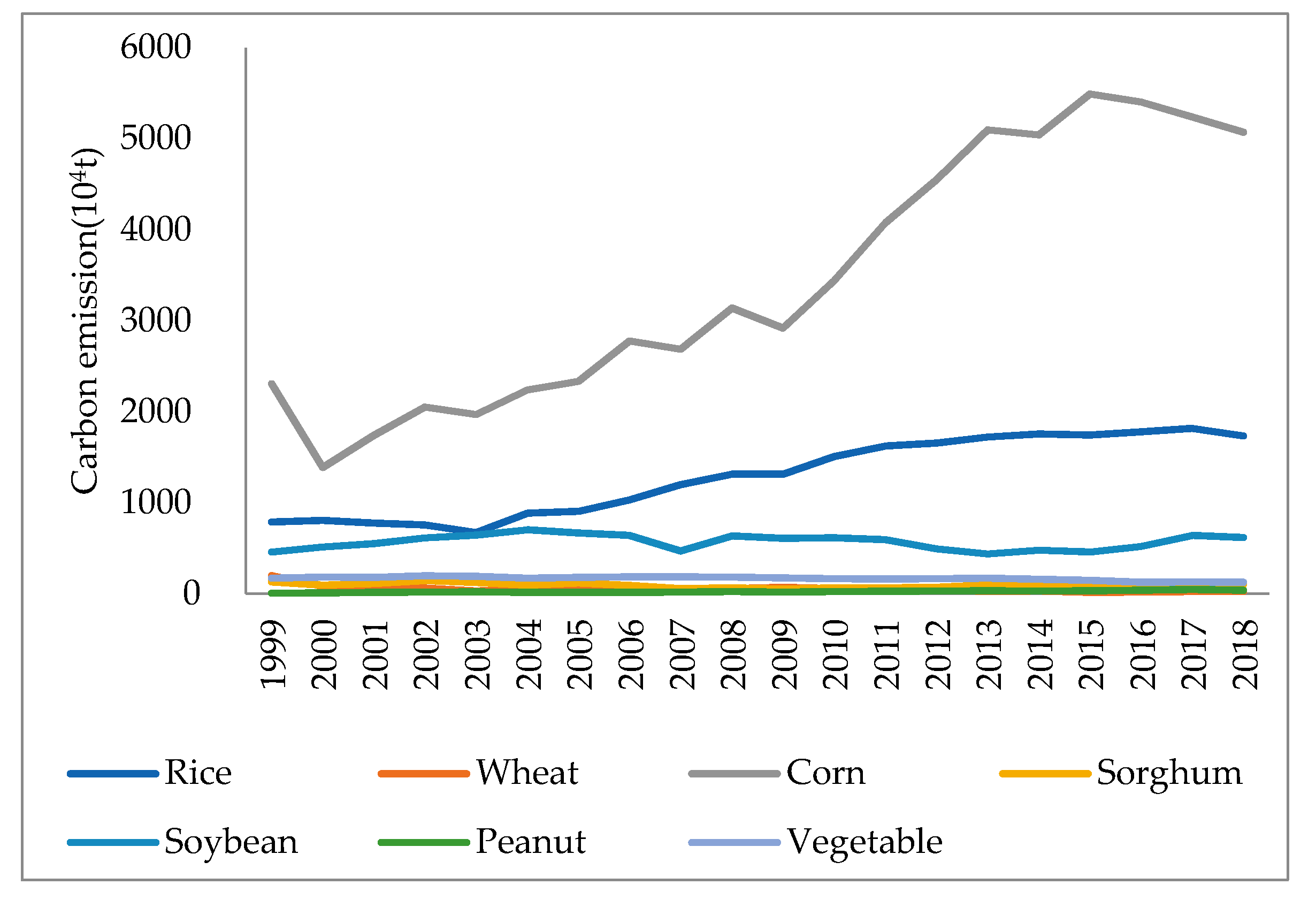 Ijerph 18 00705 g002 Ijerph 18 00705 g002