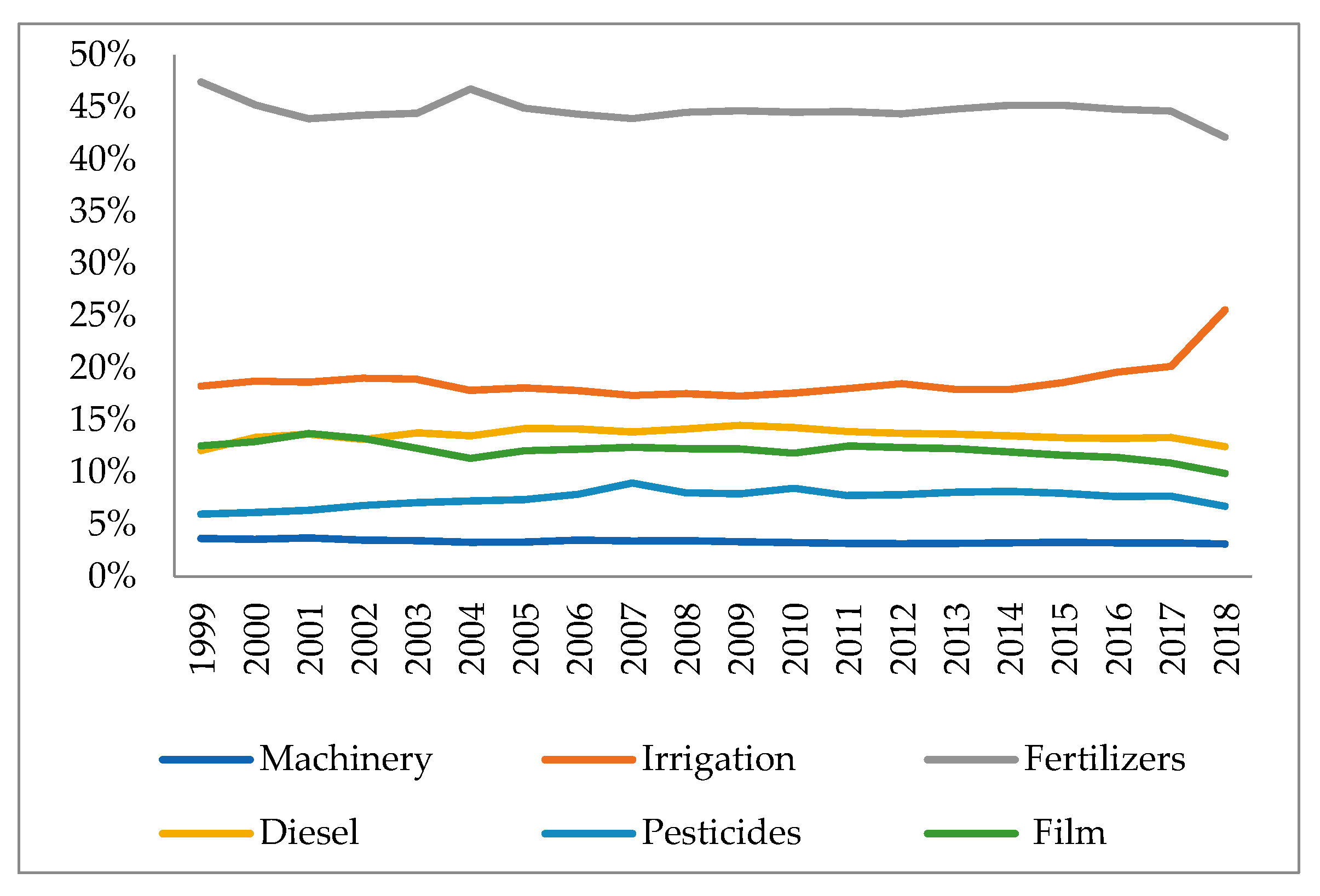 Ijerph 18 00705 g003 Ijerph 18 00705 g003
