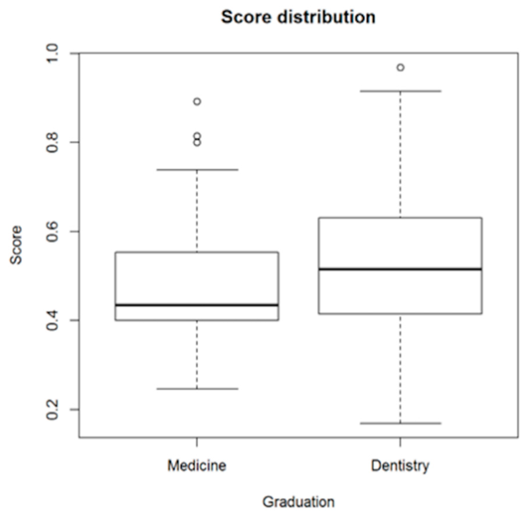 Ijerph 18 00706 g002 Ijerph 18 00706 g002
