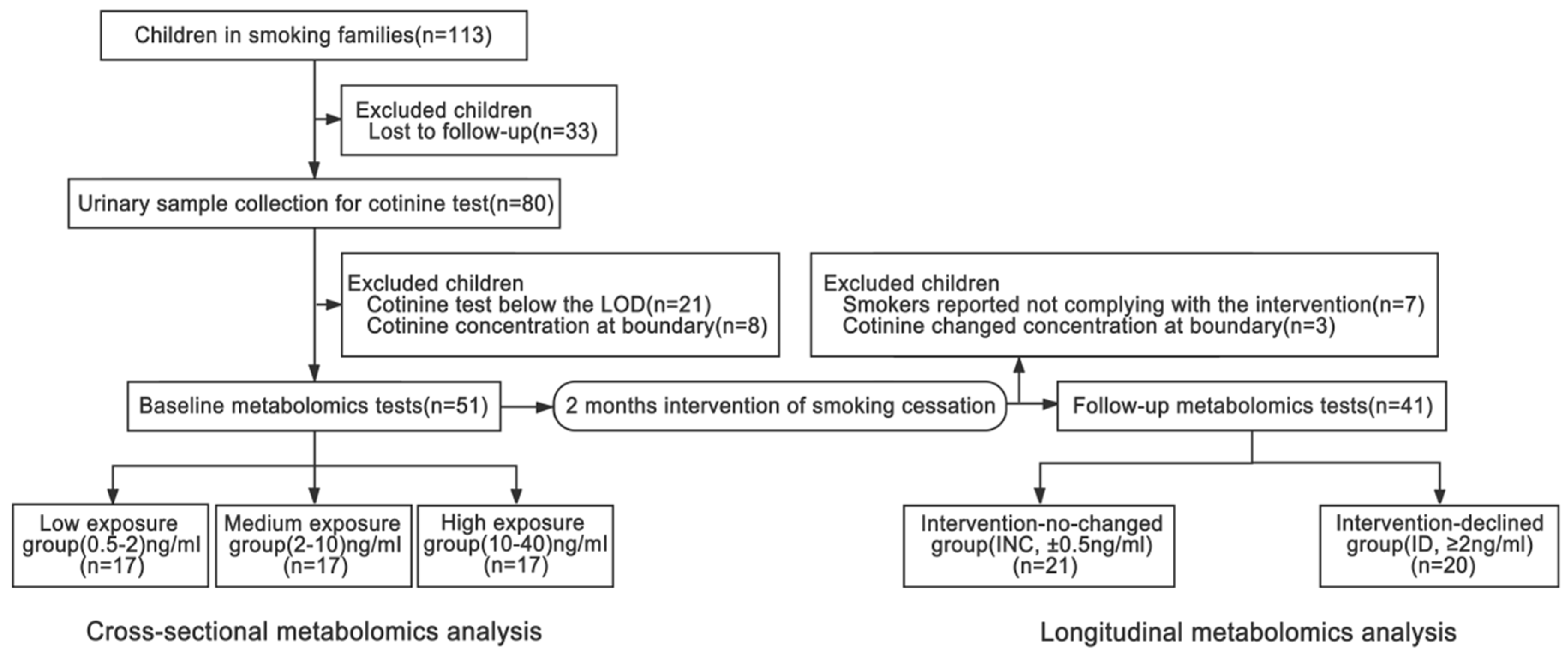 Ijerph 18 00710 g001