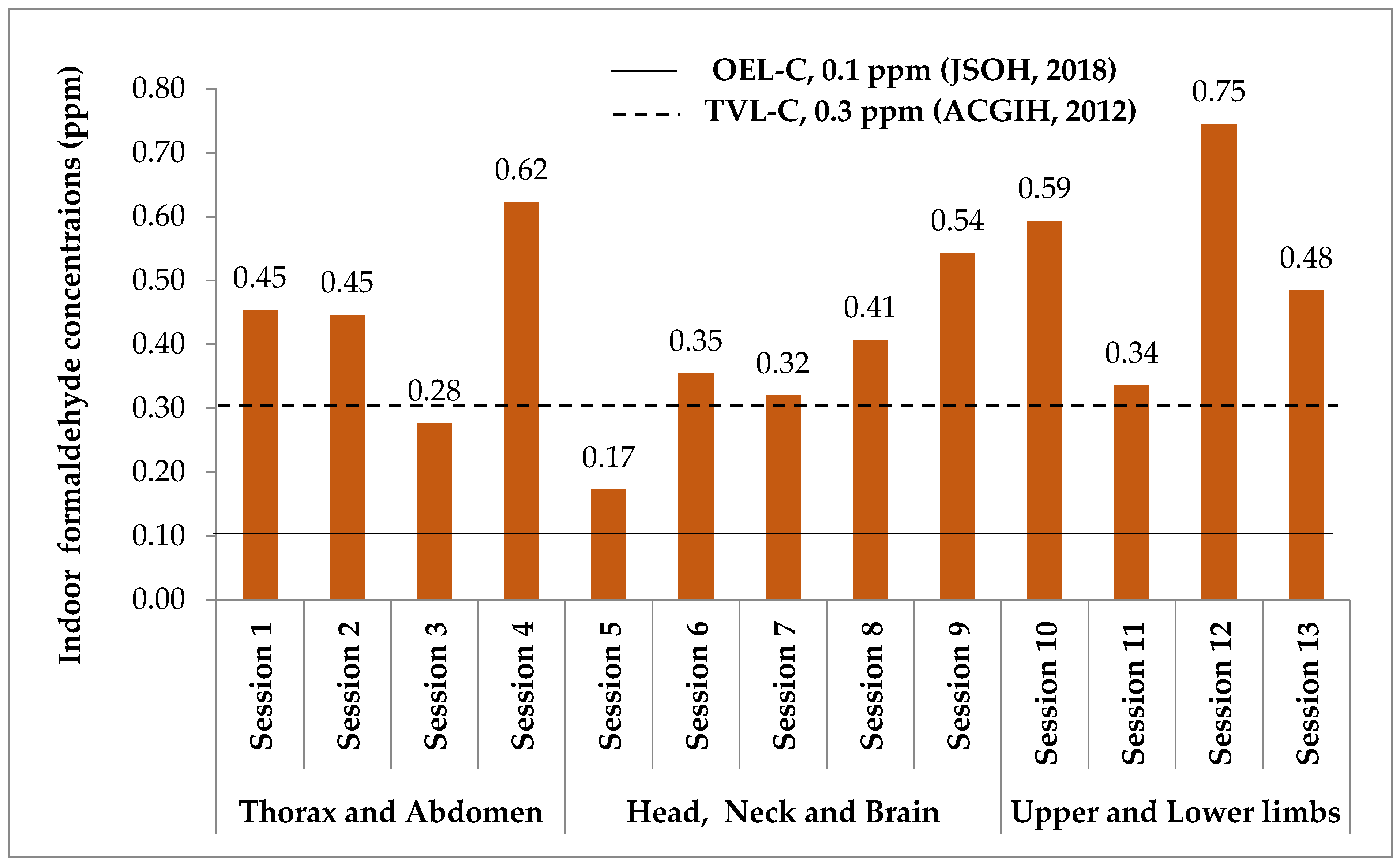 Ijerph 18 00712 g006 Ijerph 18 00712 g006