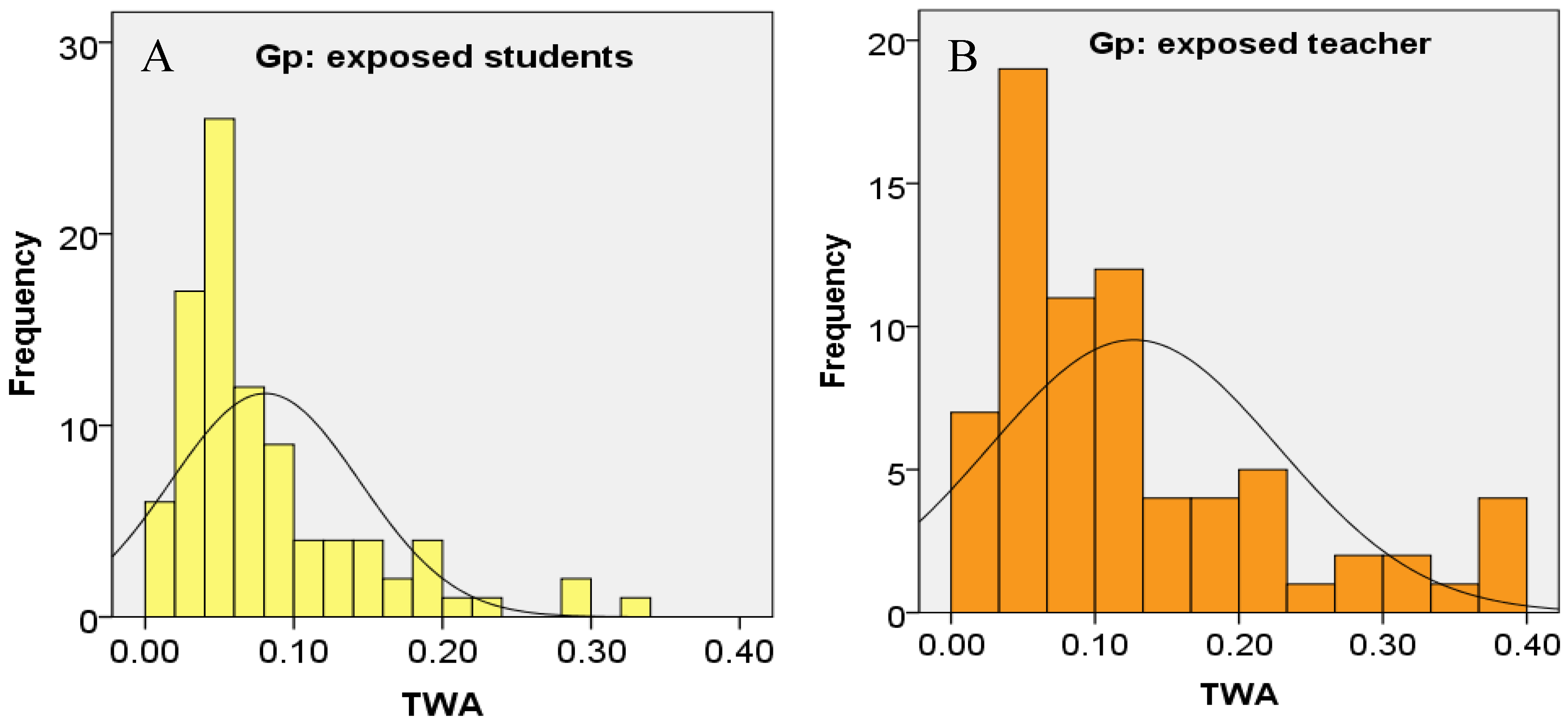 Ijerph 18 00712 g008 Ijerph 18 00712 g008