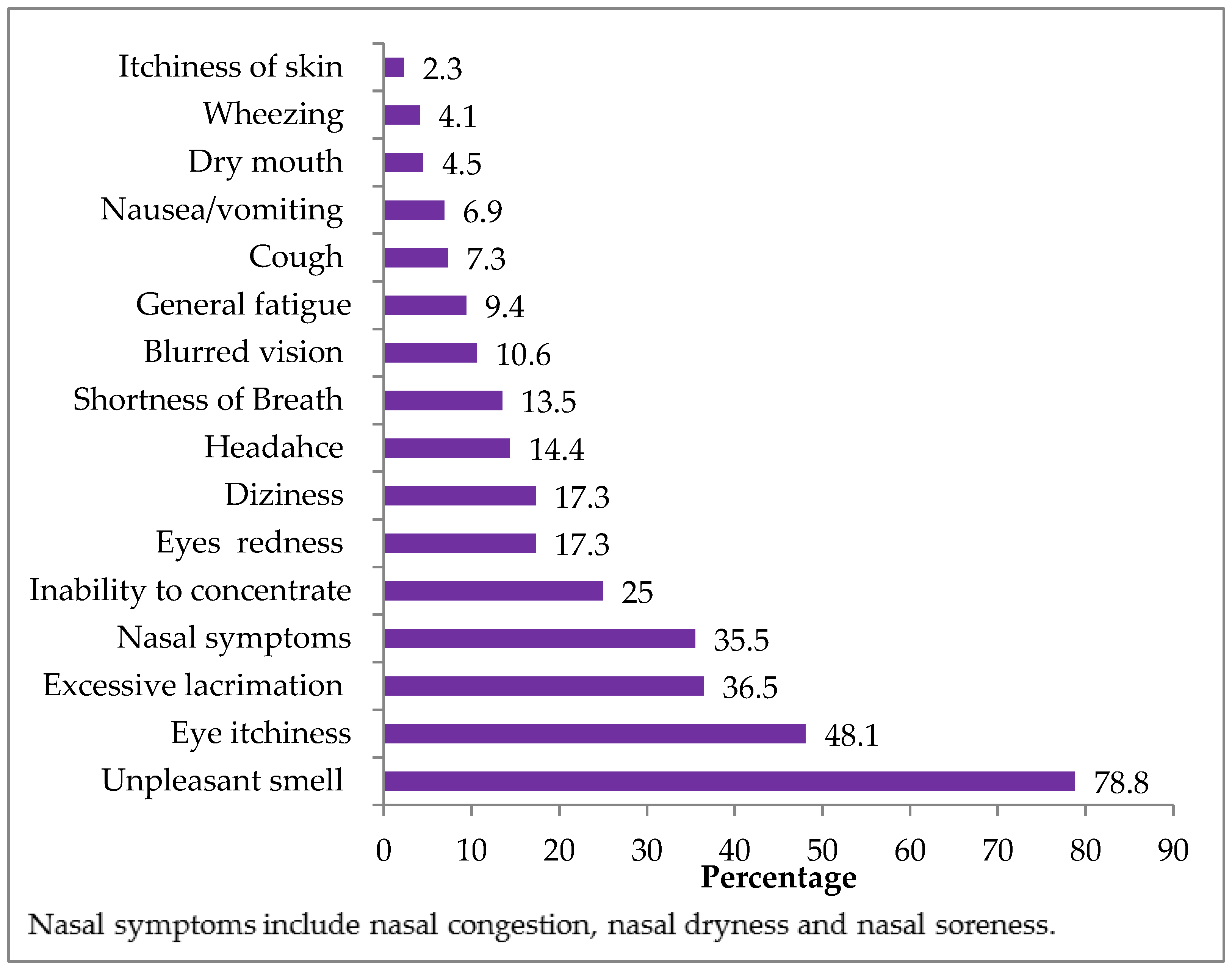 Ijerph 18 00712 g009 Ijerph 18 00712 g009