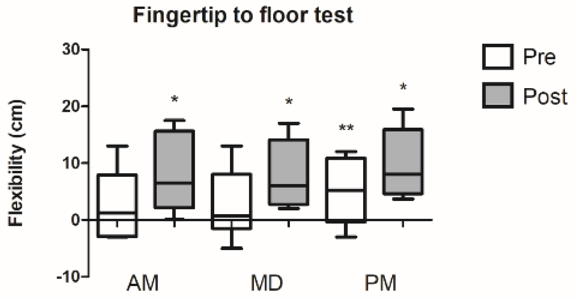 Ijerph 18 00713 g002 Ijerph 18 00713 g002
