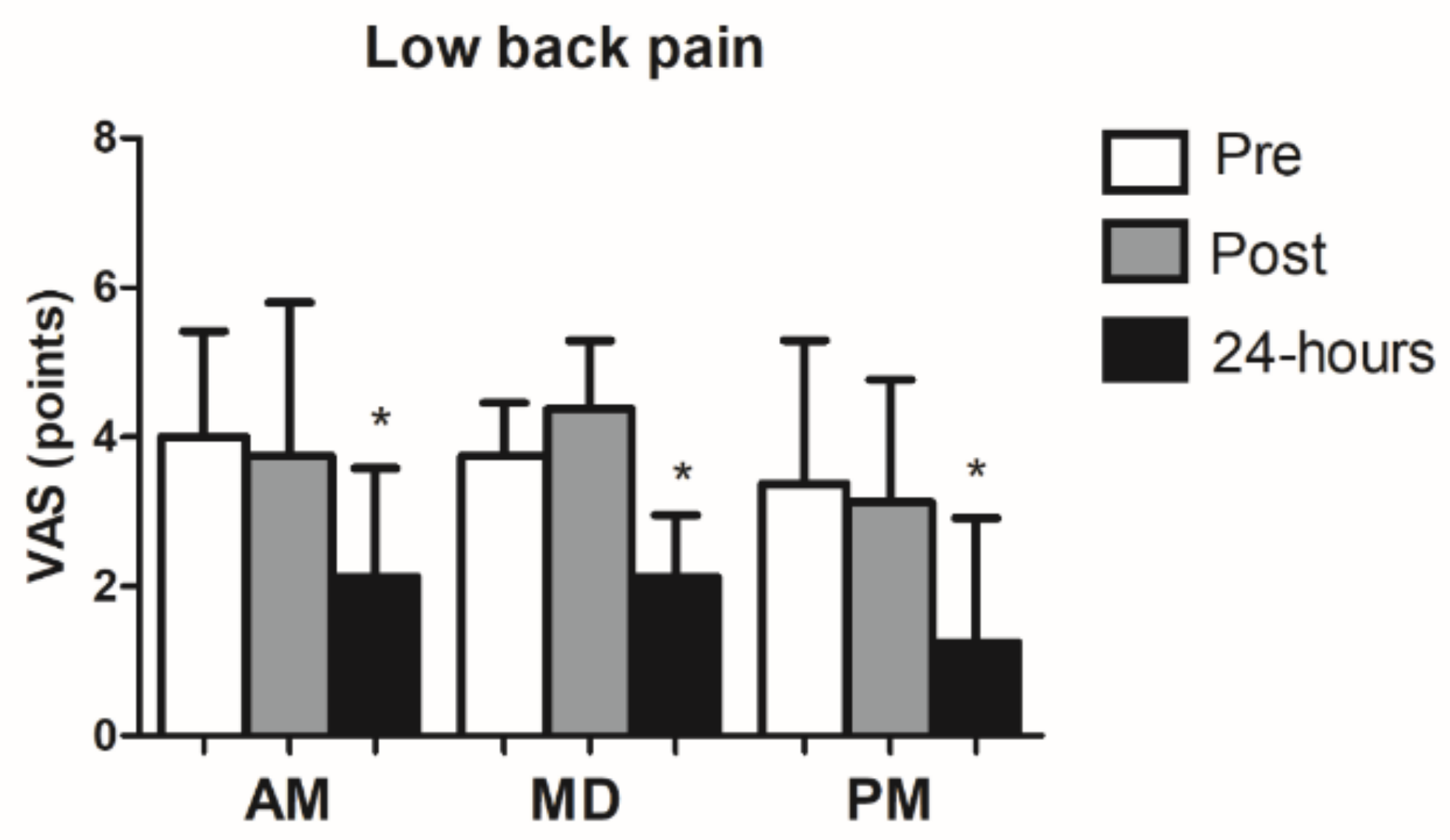 Ijerph 18 00713 g003 Ijerph 18 00713 g003