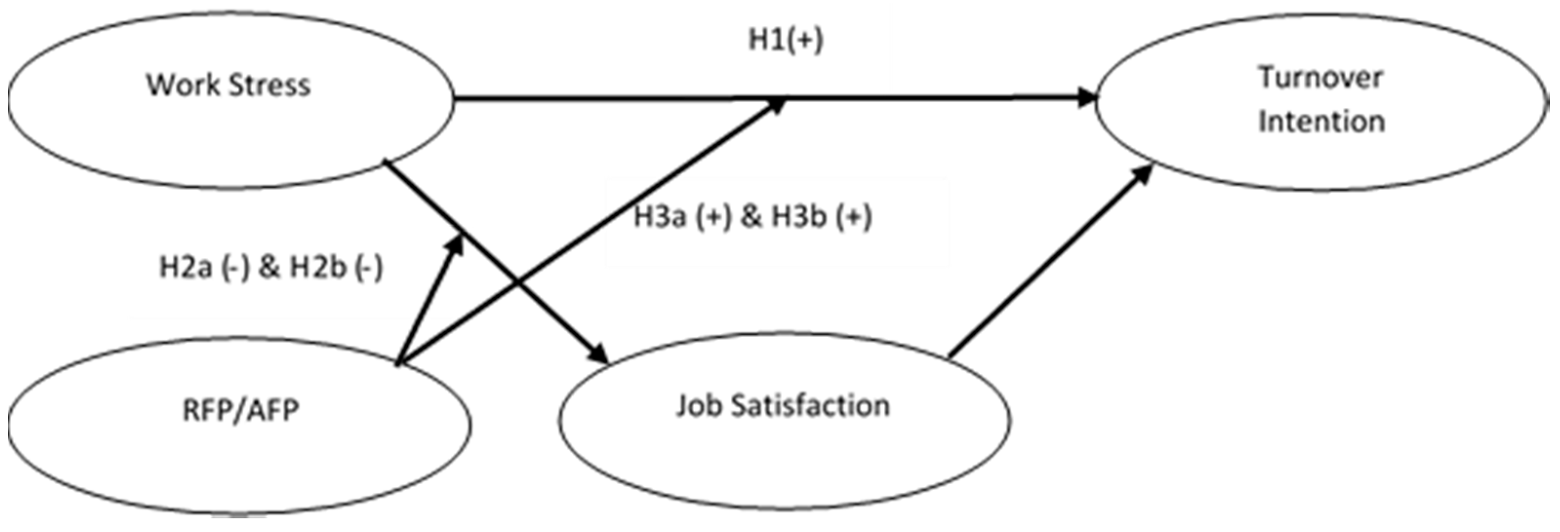 Ijerph 18 00714 g002