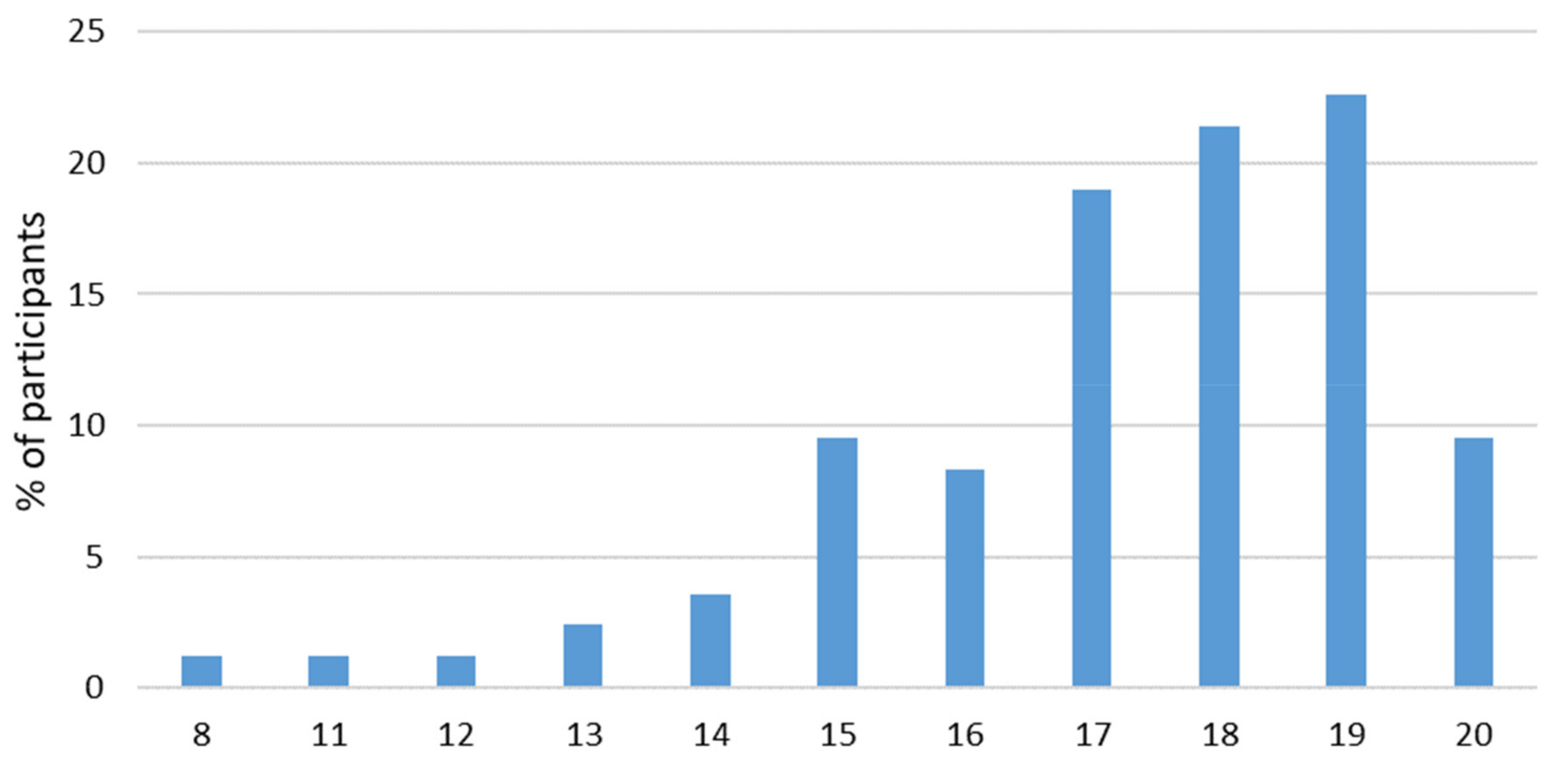 Ijerph 18 00721 g002