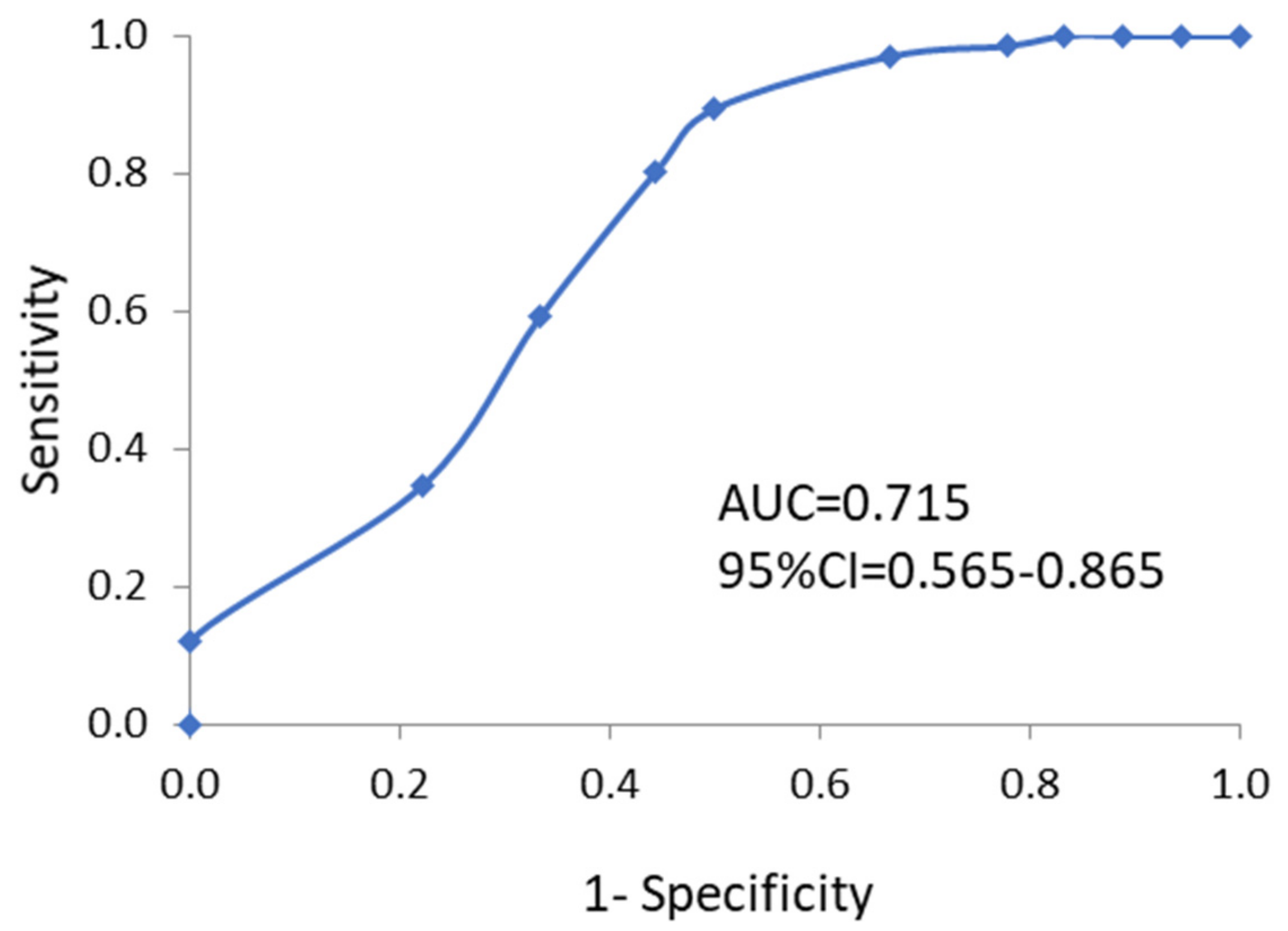 Ijerph 18 00721 g003