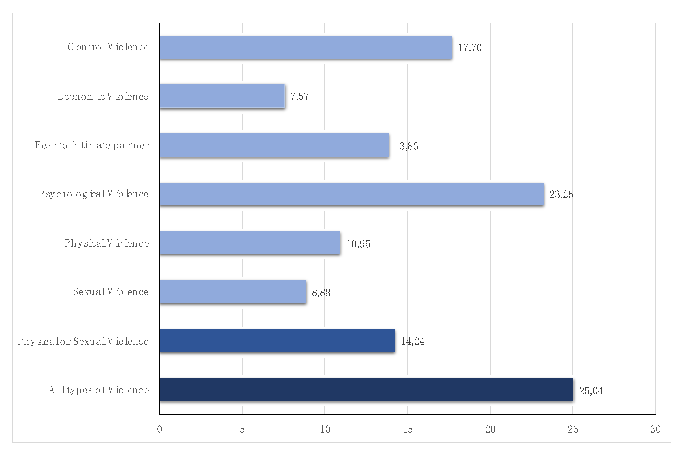 Ijerph 18 00728 g001 Ijerph 18 00728 g001