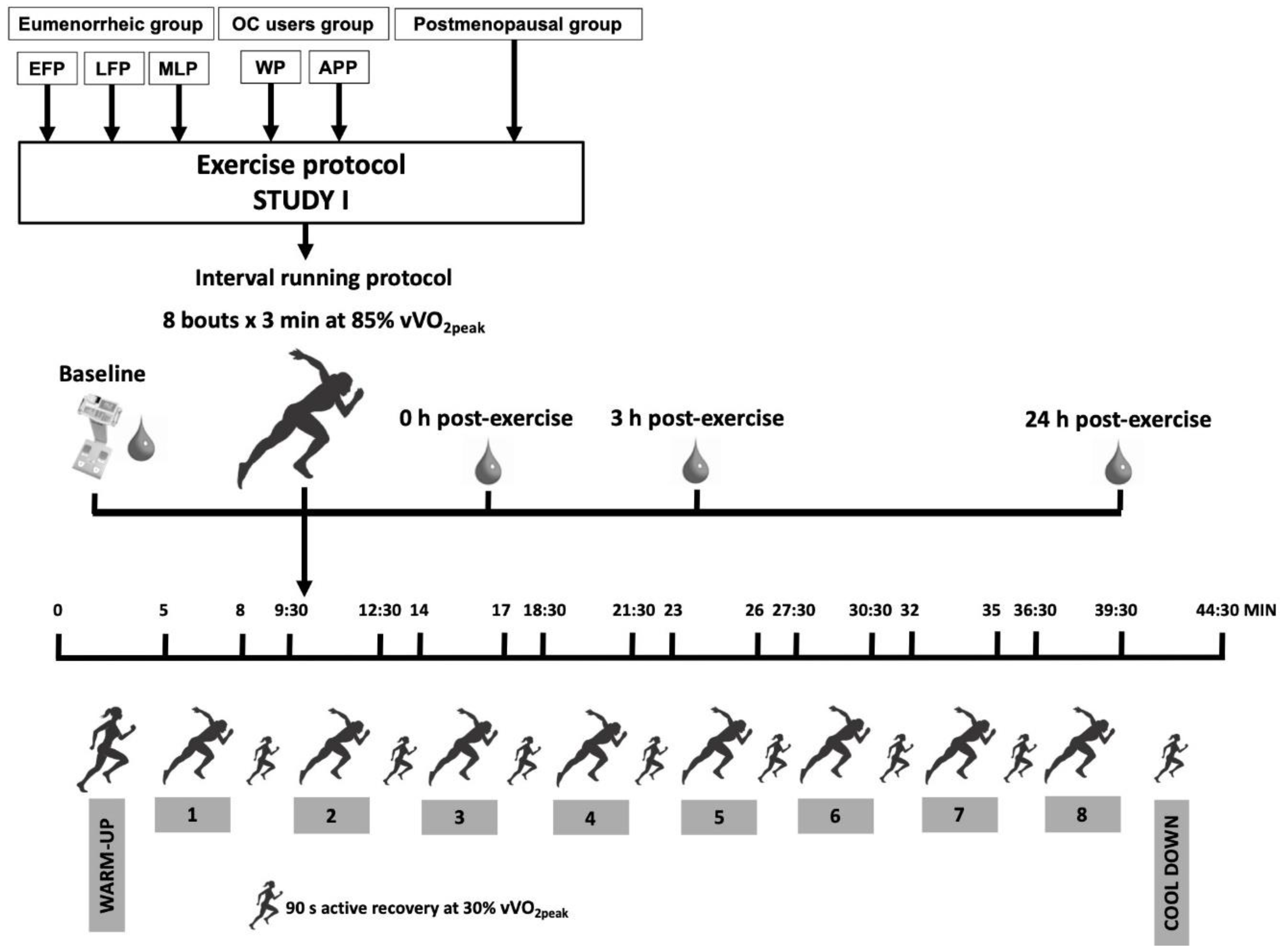 Ijerph 18 00735 g003 Ijerph 18 00735 g003