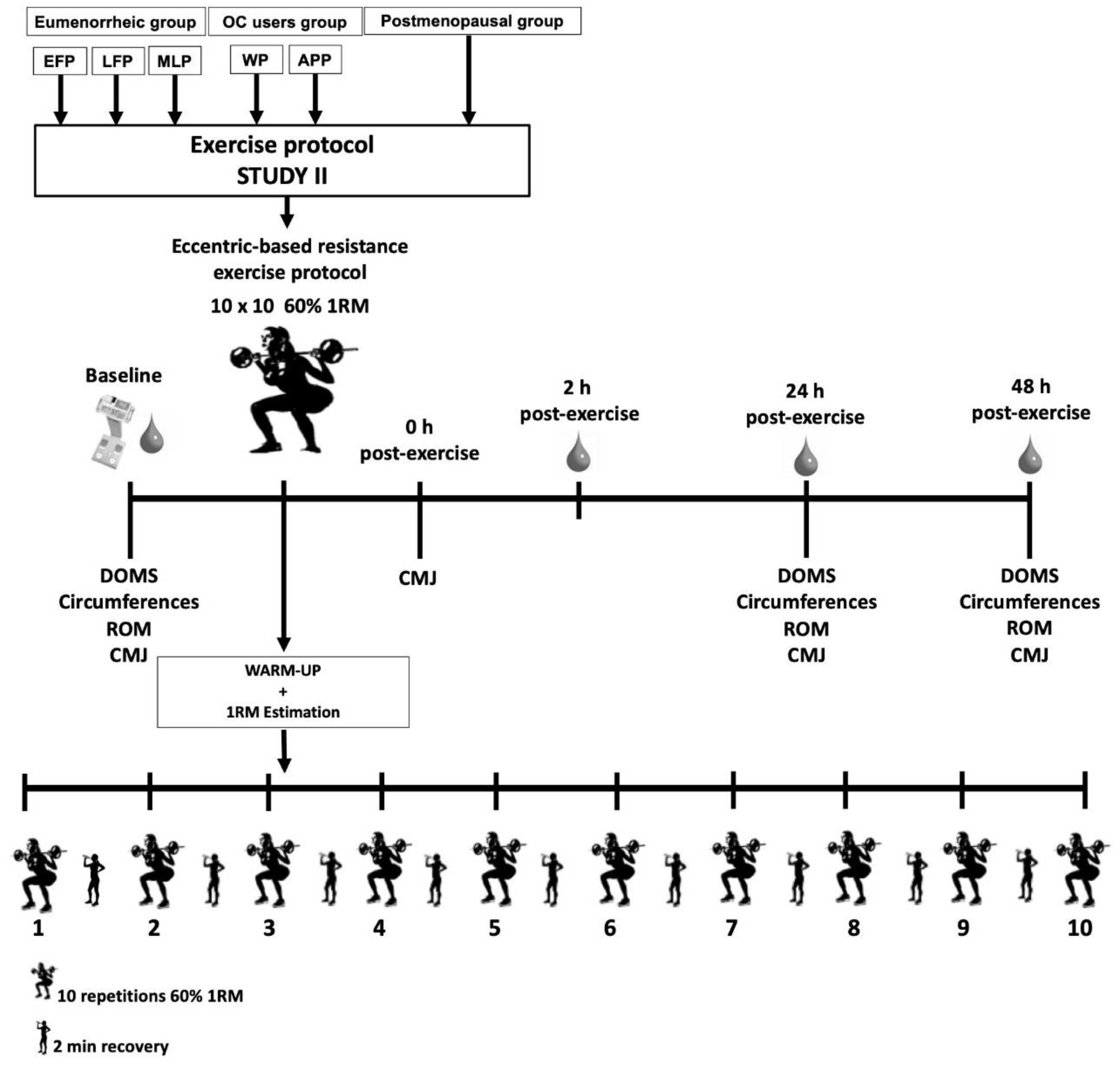 Ijerph 18 00735 g004 Ijerph 18 00735 g004