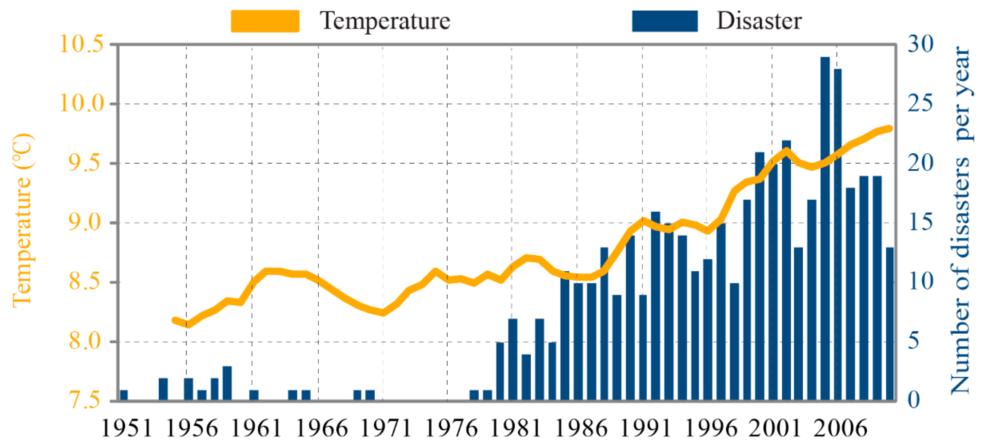 Ijerph 18 00745 g001