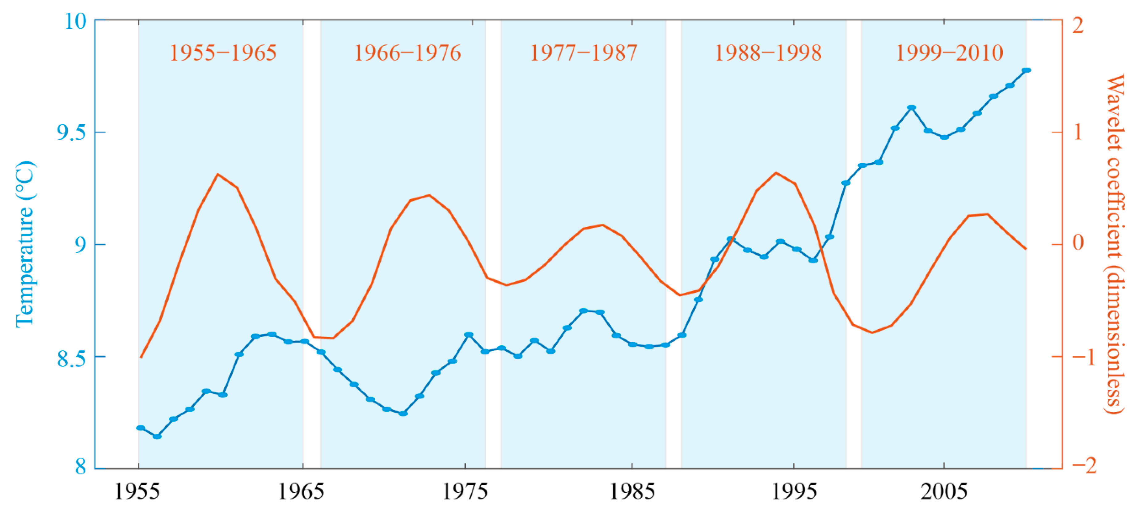 Ijerph 18 00745 g003