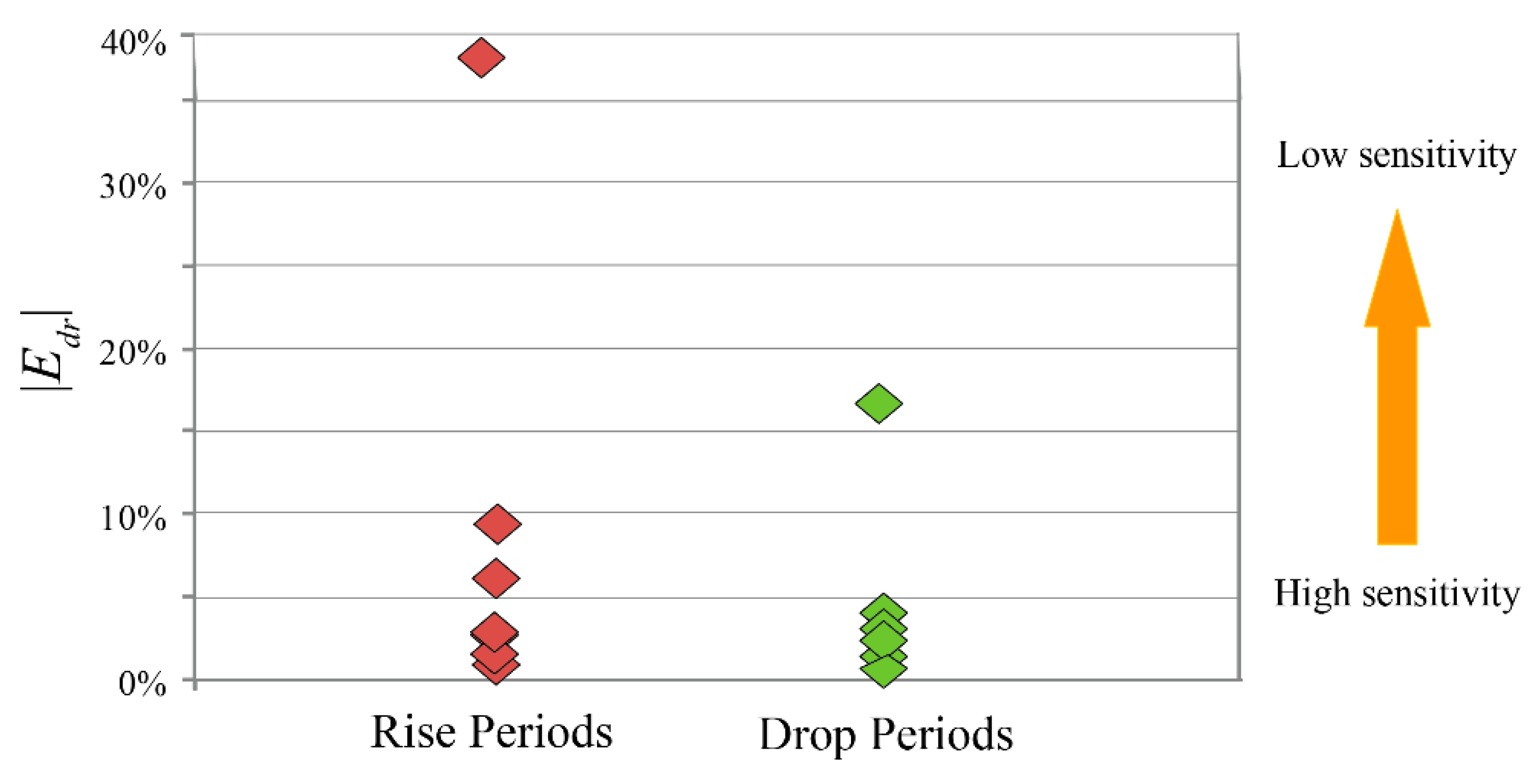 Ijerph 18 00745 g007
