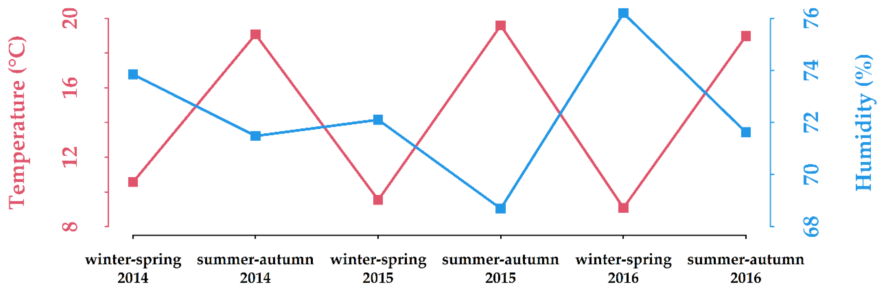 Ijerph 18 00747 g001