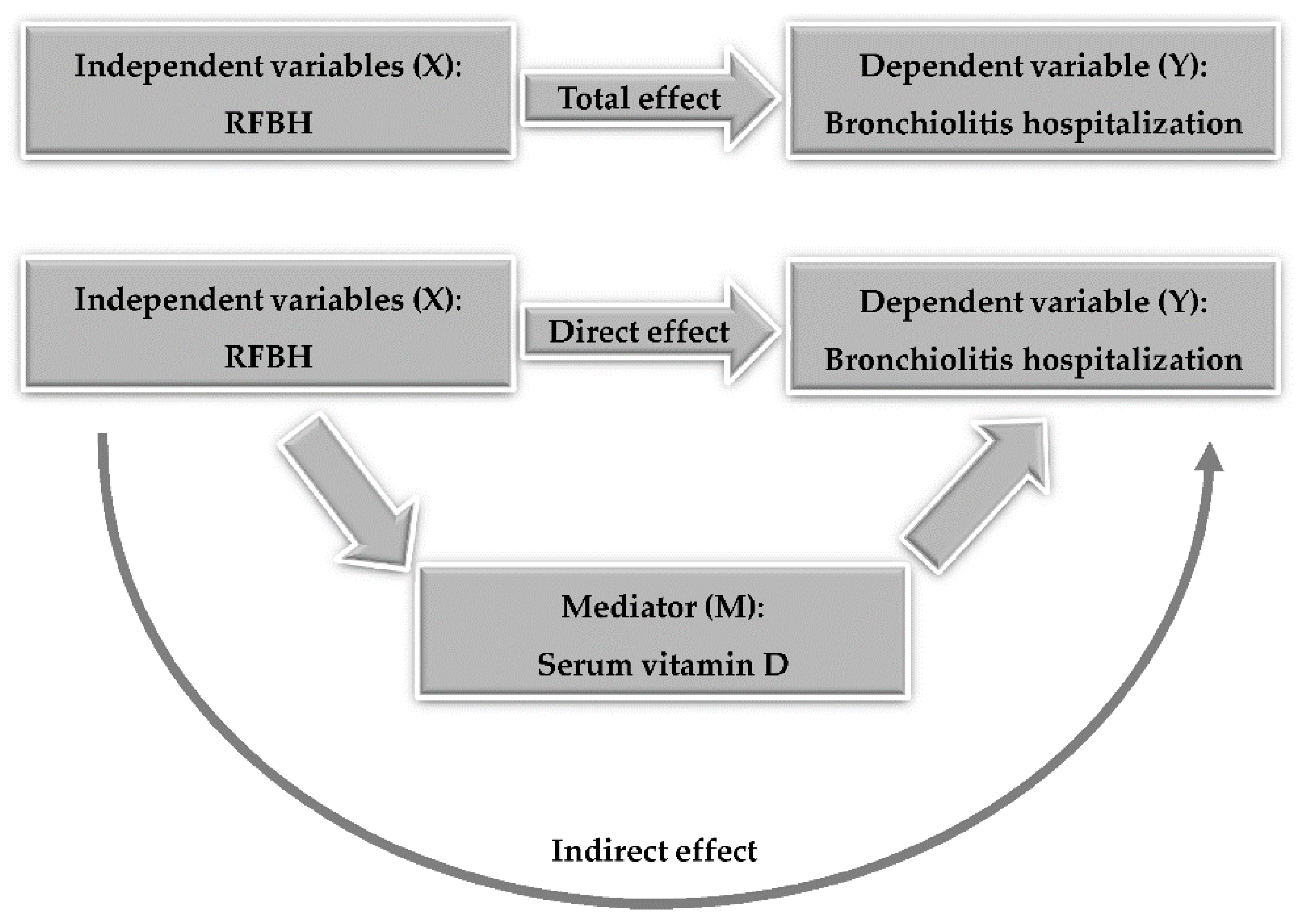 Ijerph 18 00747 g002