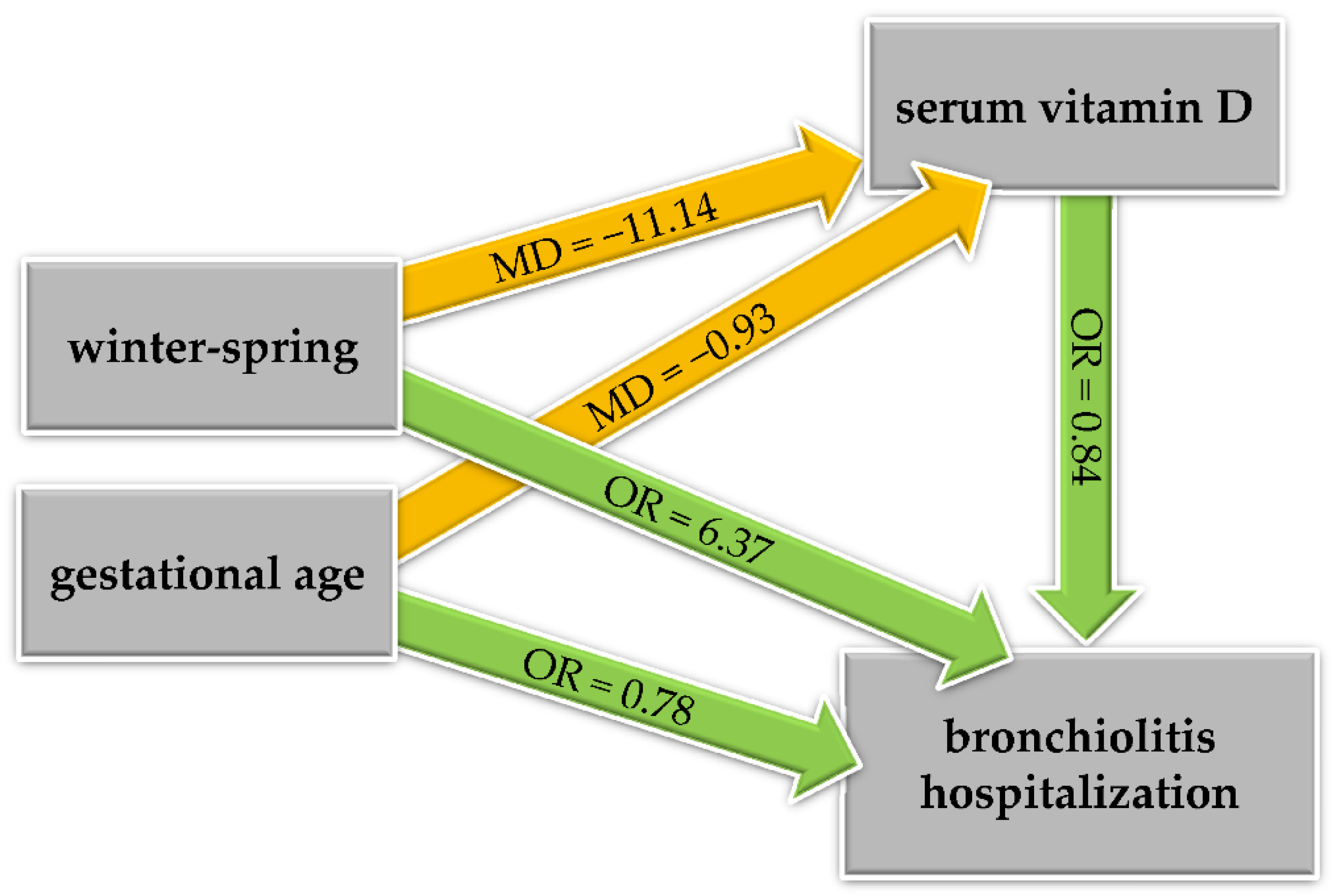 Ijerph 18 00747 g003