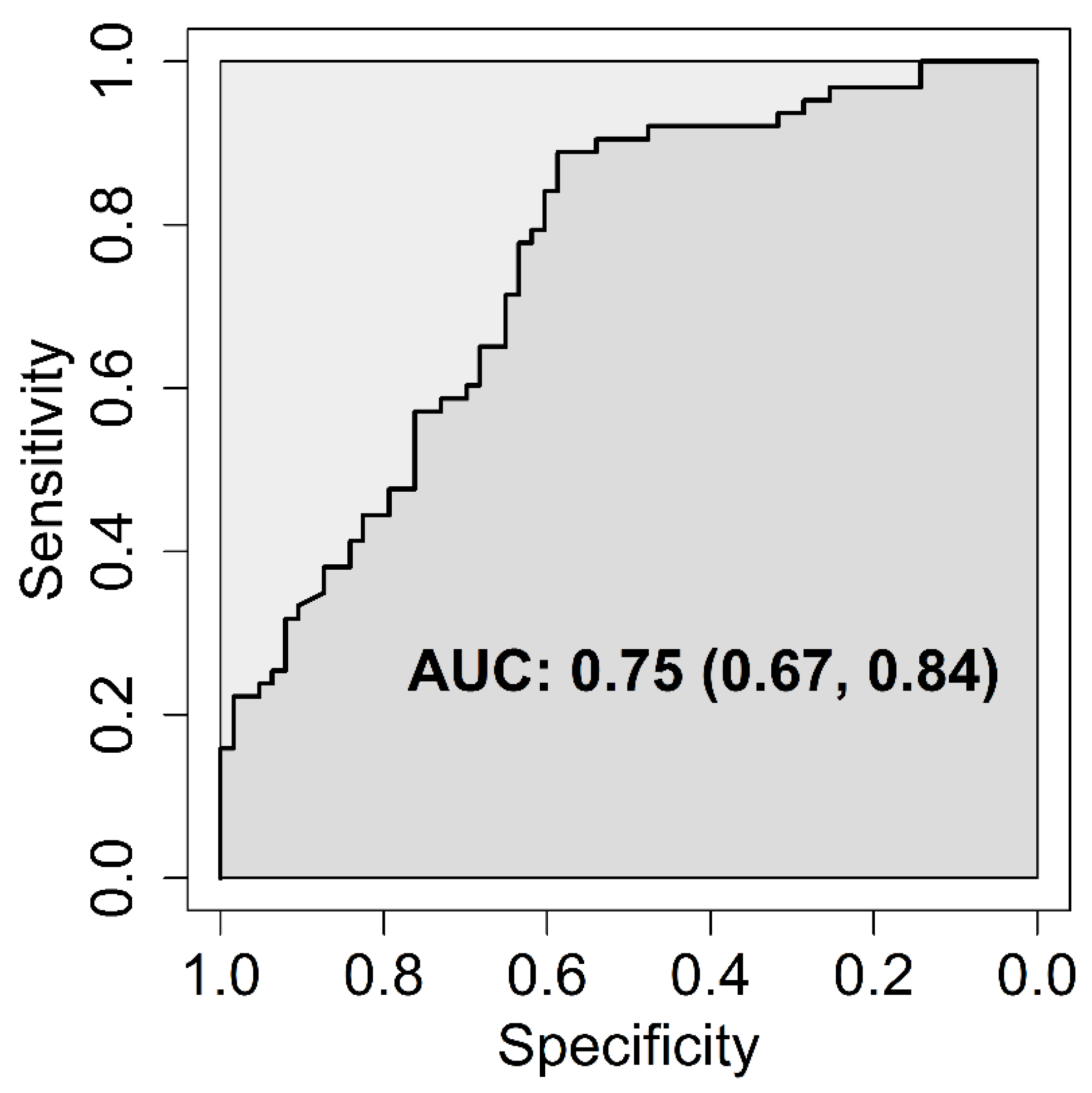 Ijerph 18 00747 g004