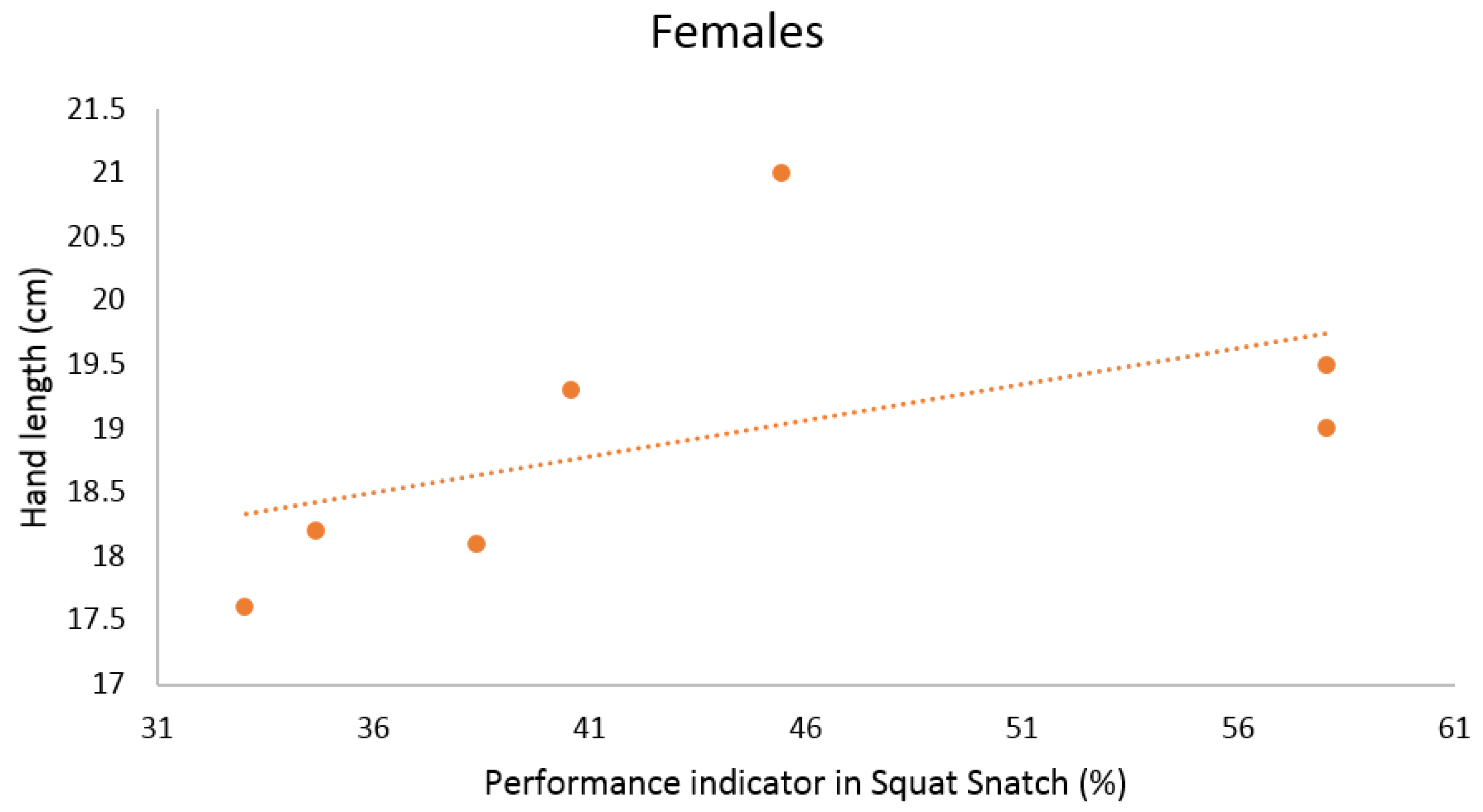 Ijerph 18 00756 g005 Ijerph 18 00756 g005