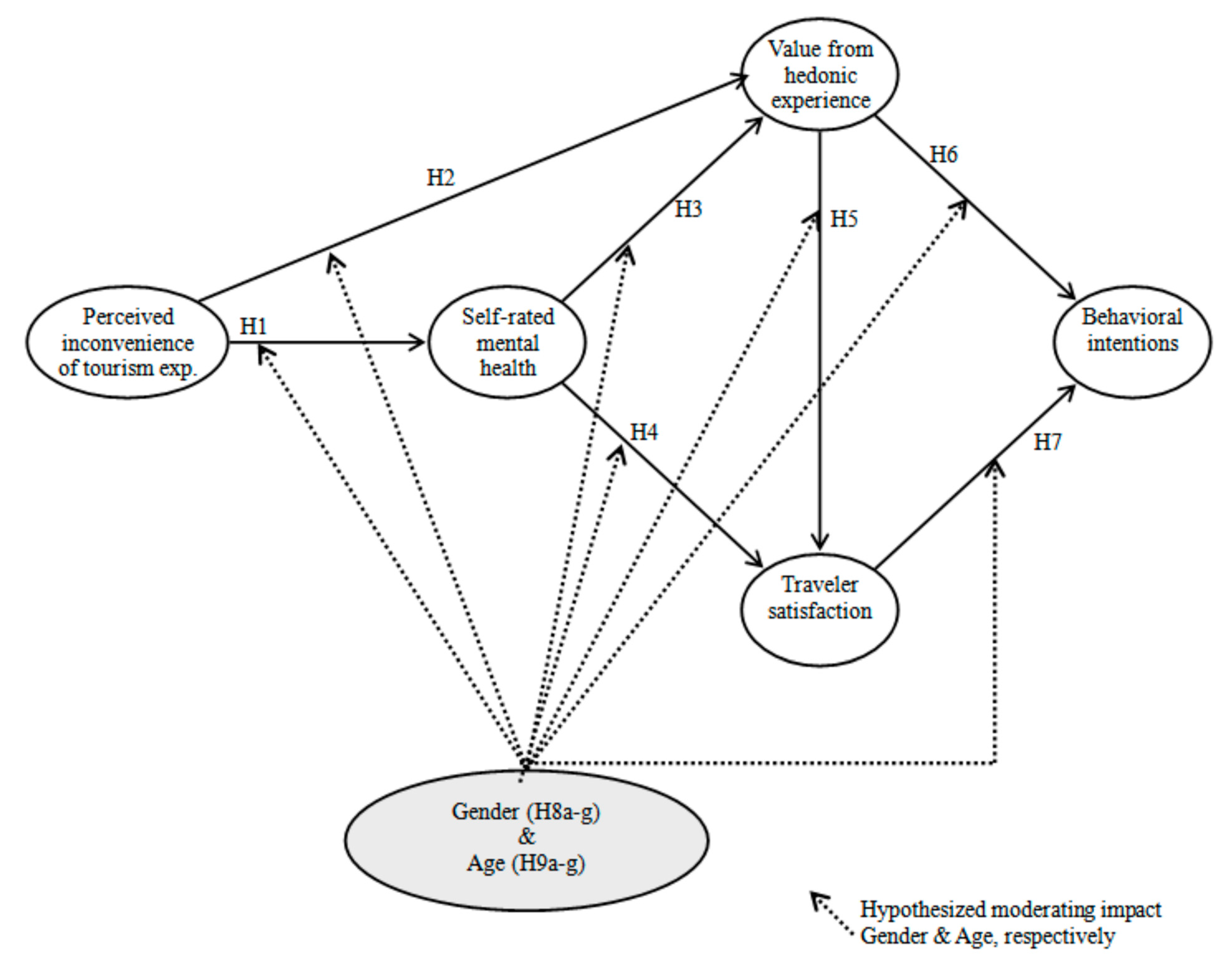 Ijerph 18 00758 g001 Ijerph 18 00758 g001